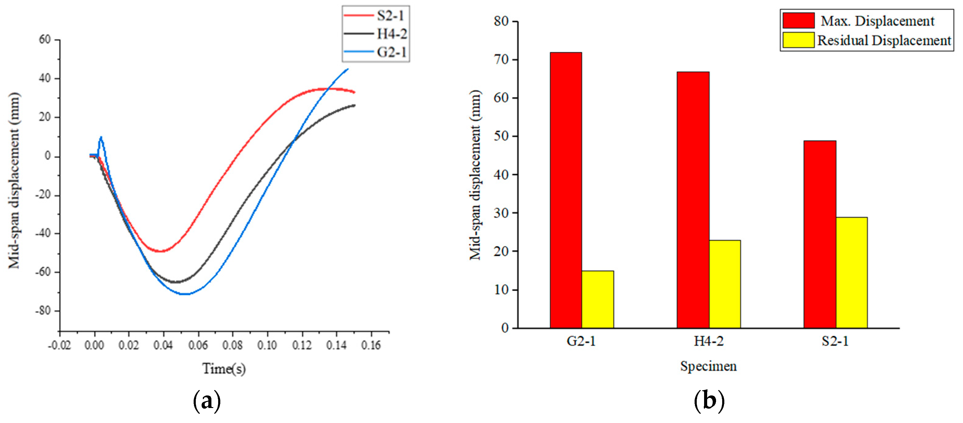 Buildings 13 01058 g009 Buildings 13 01058 g009