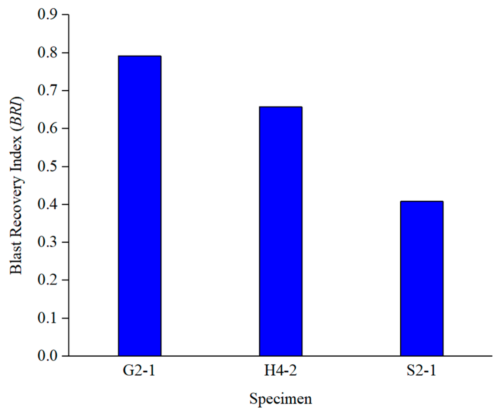 Buildings 13 01058 g010 Buildings 13 01058 g010