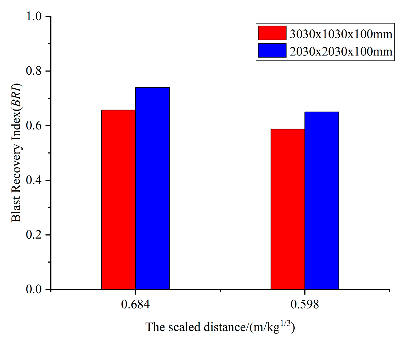 Buildings 13 01058 g011 Buildings 13 01058 g011
