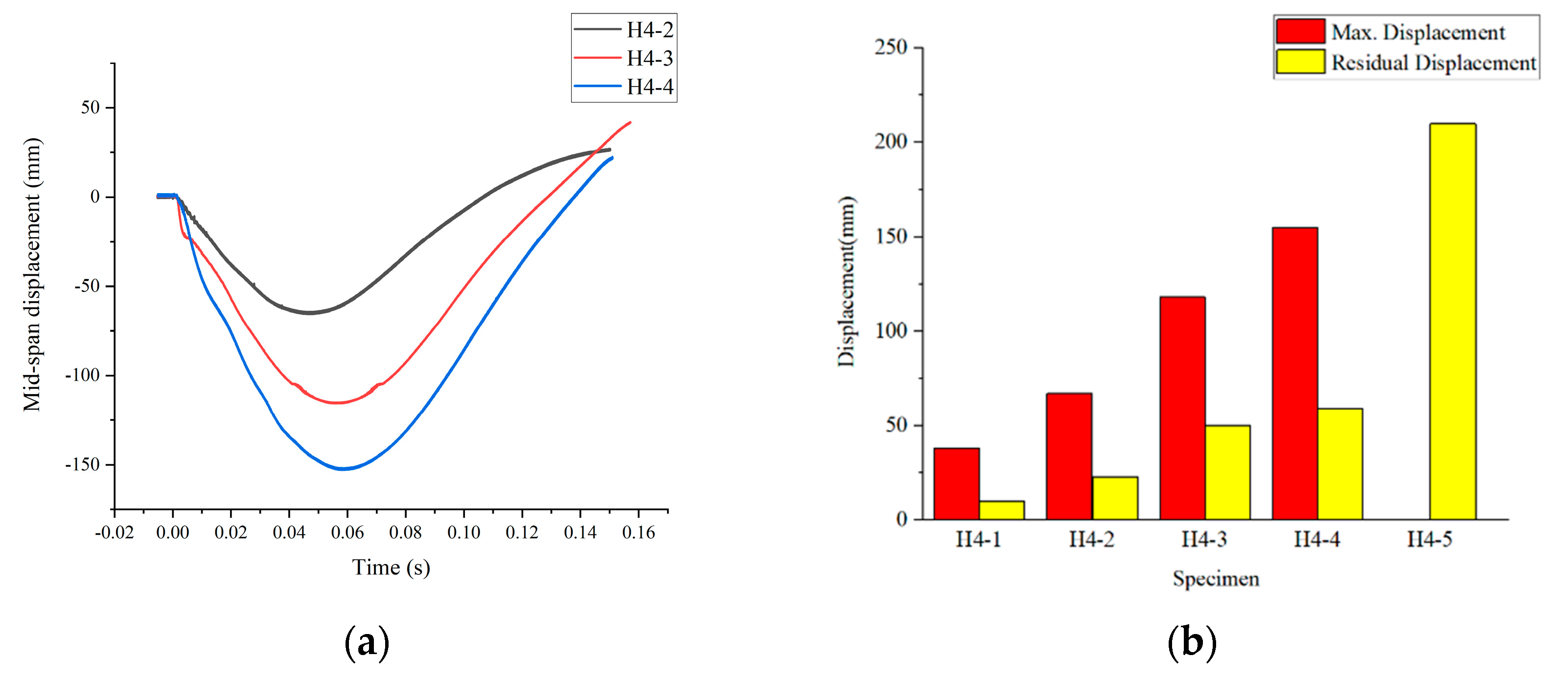 Buildings 13 01058 g013 Buildings 13 01058 g013