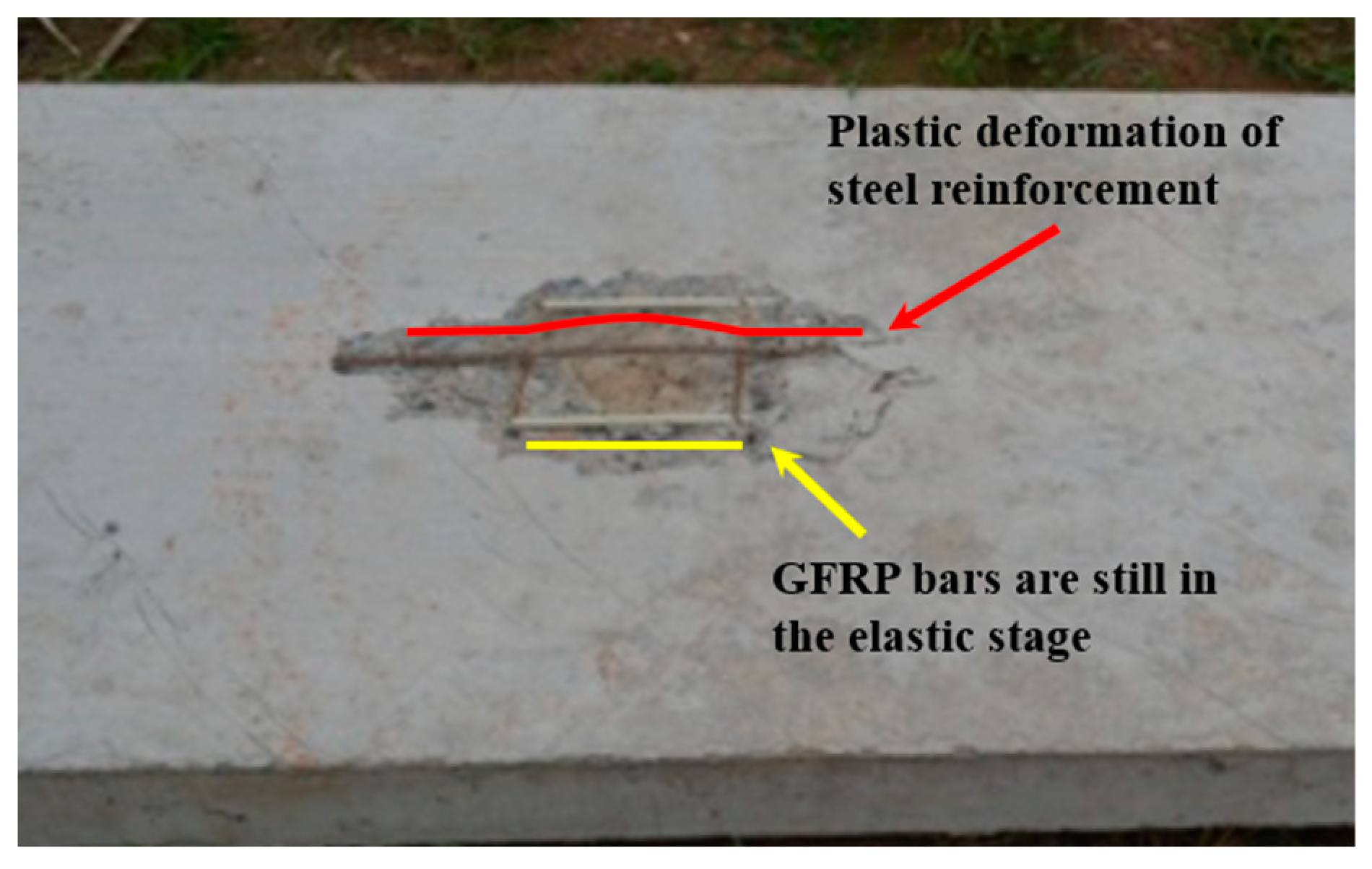 Buildings 13 01058 g017 Buildings 13 01058 g017