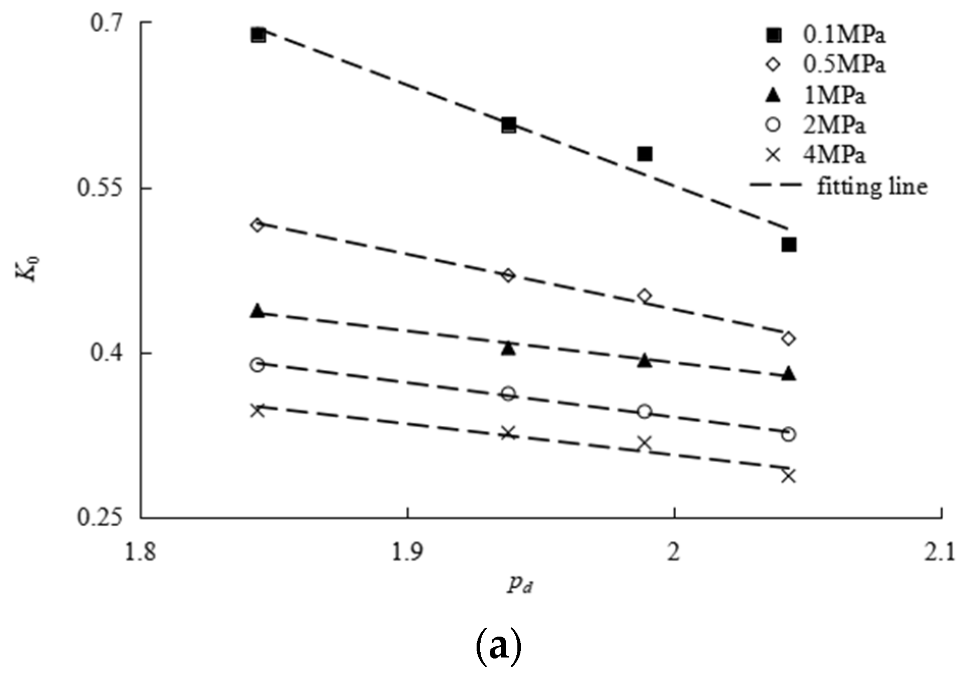 Buildings 13 01059 g004a
