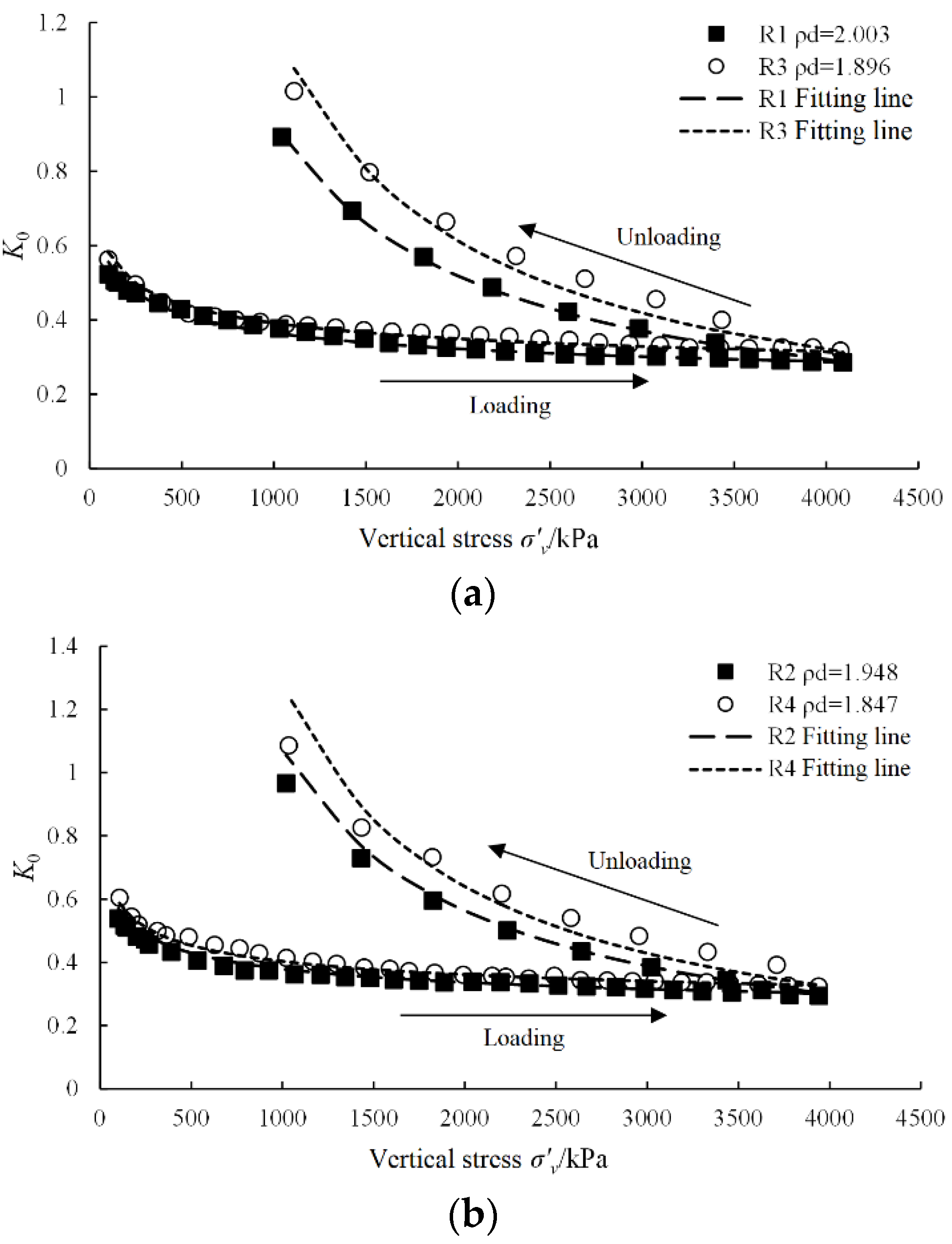Buildings 13 01059 g005