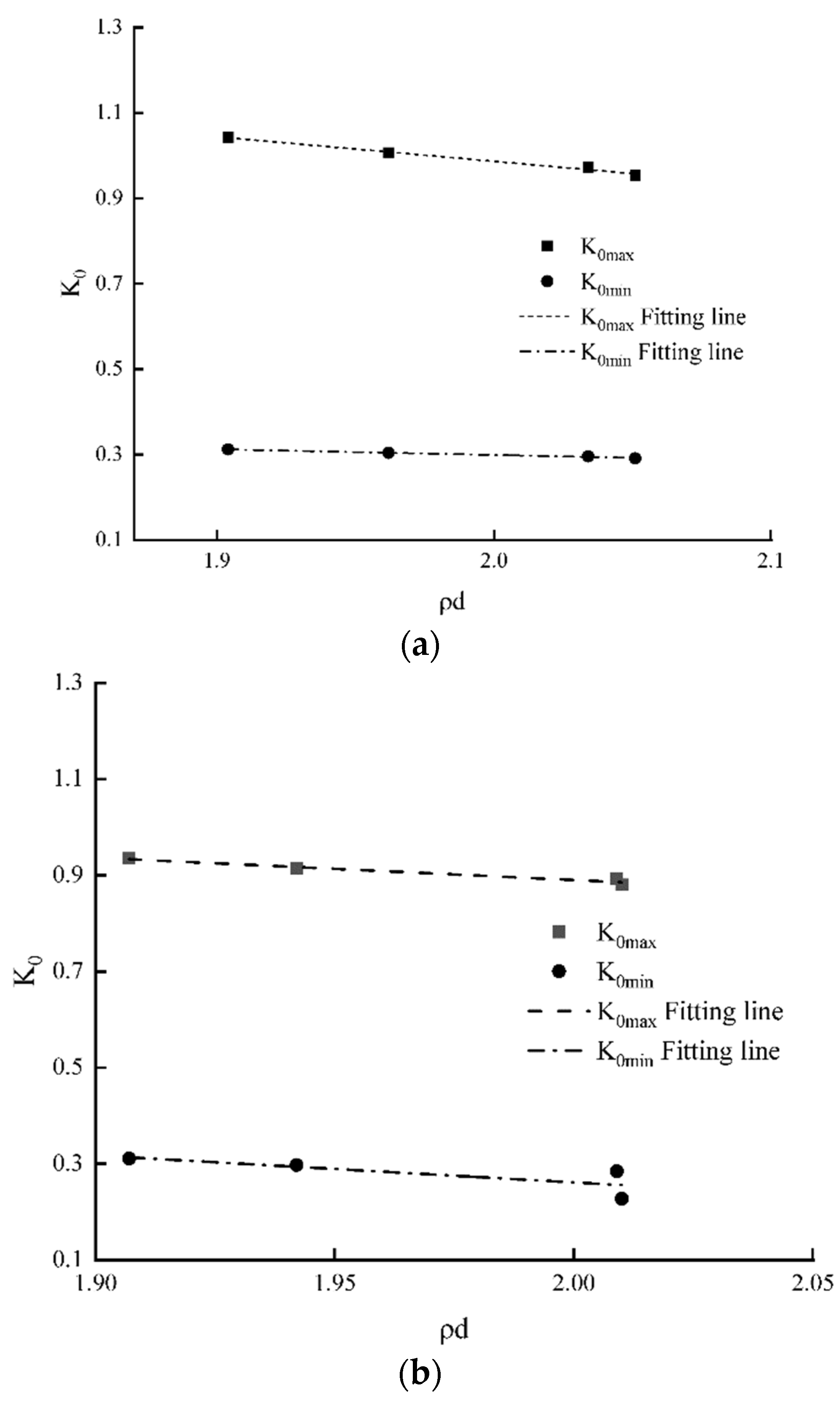 Buildings 13 01059 g006a