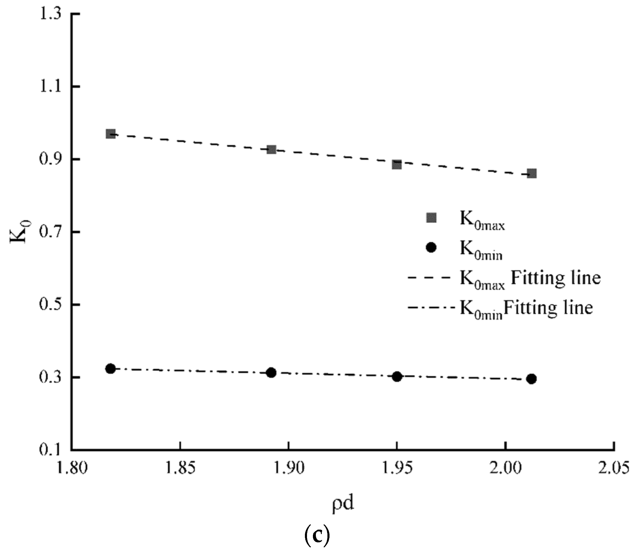 Buildings 13 01059 g006b
