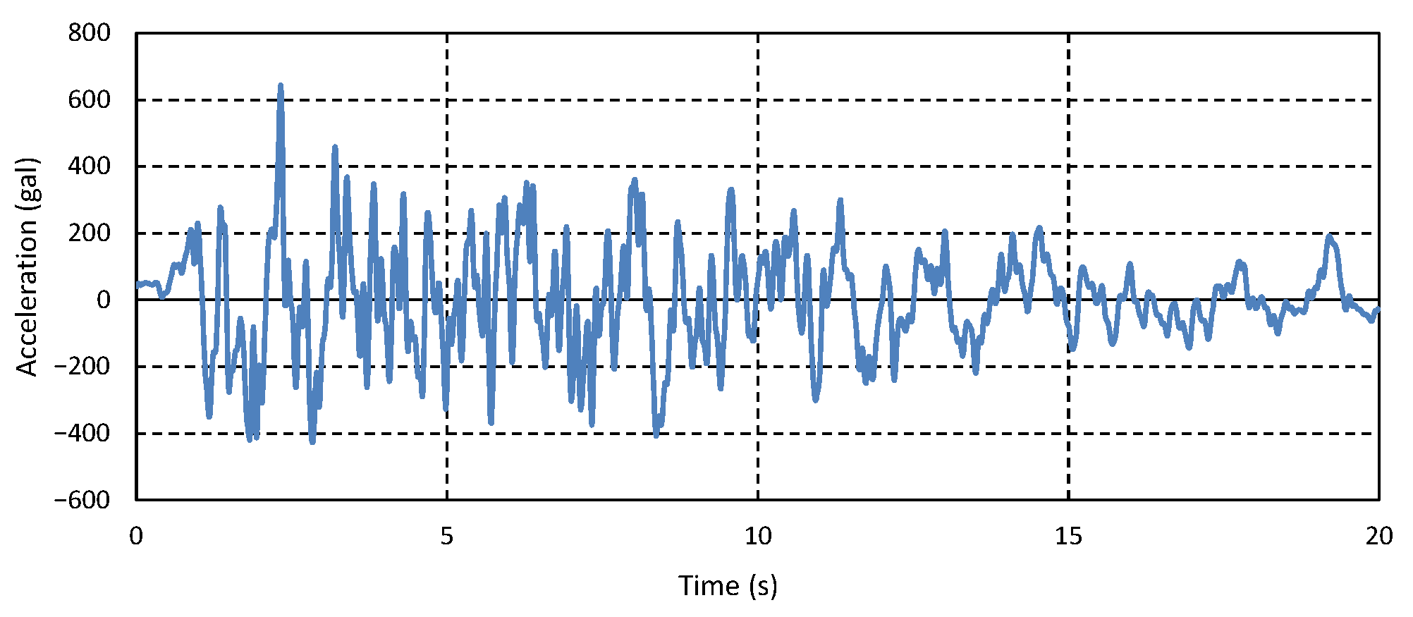 Buildings 13 01062 g001