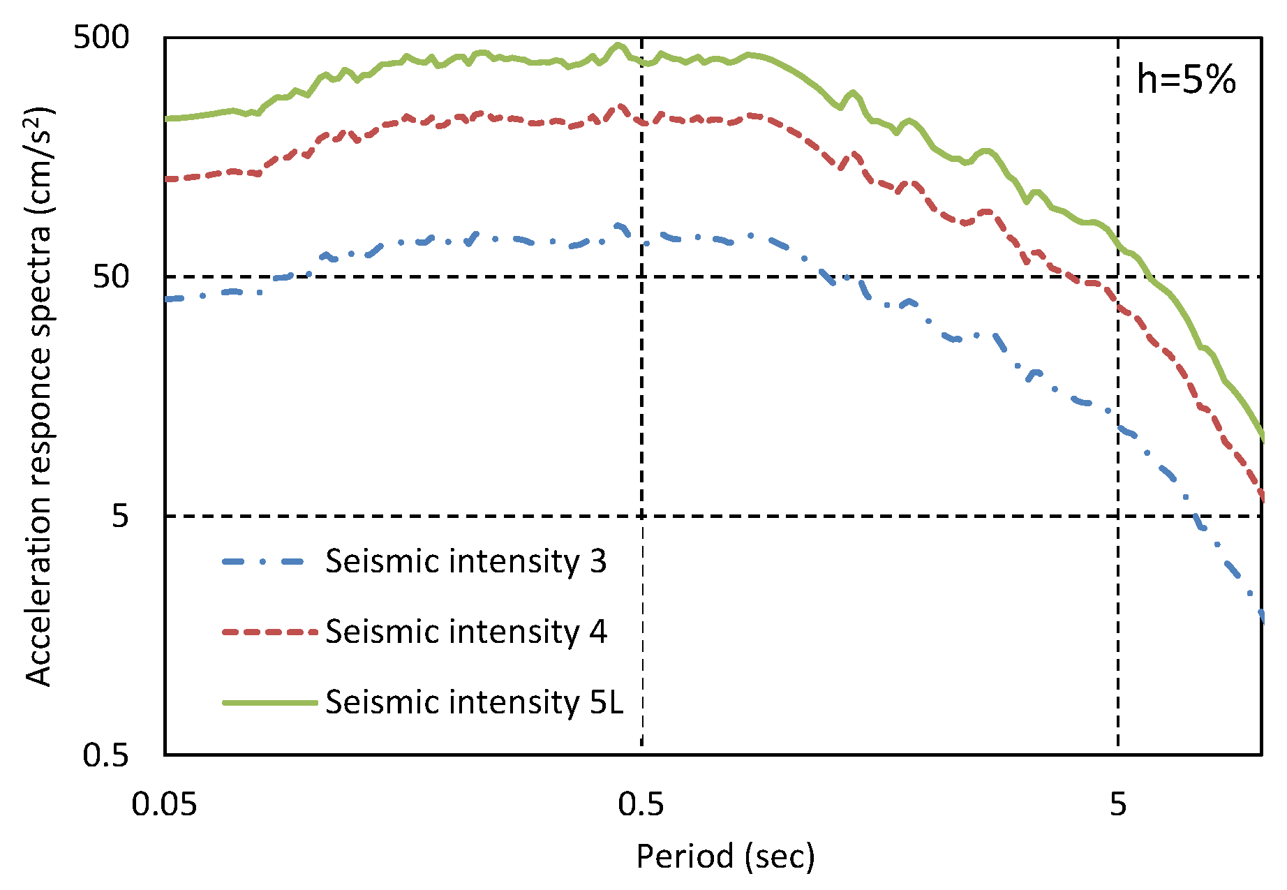 Buildings 13 01062 g002