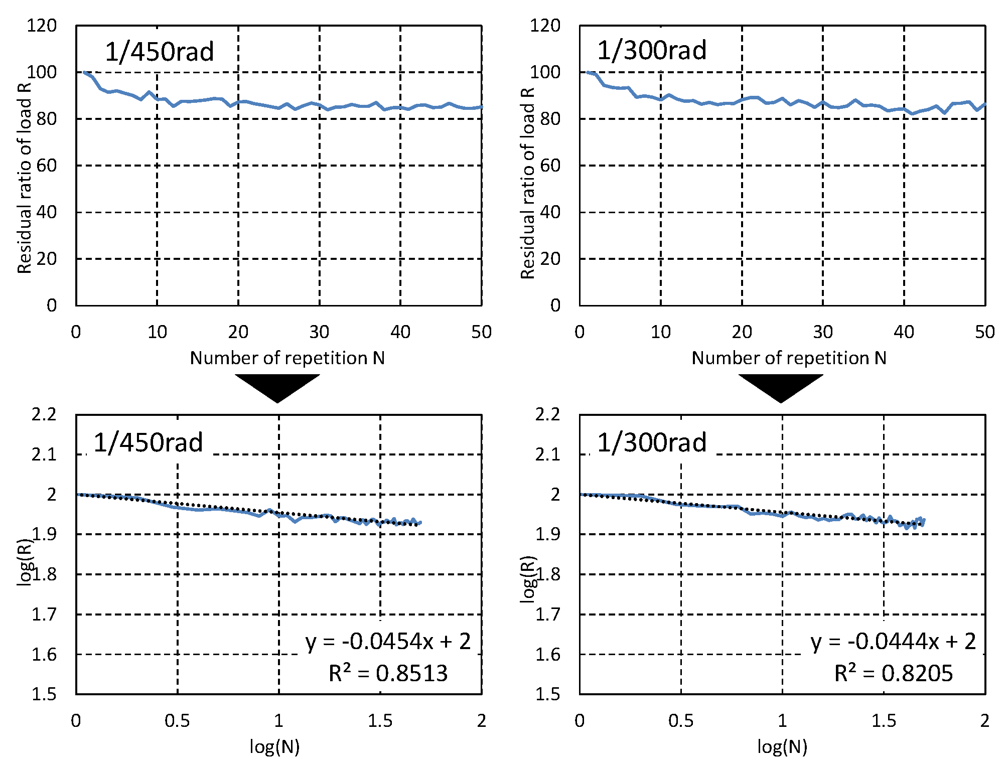 Buildings 13 01062 g004
