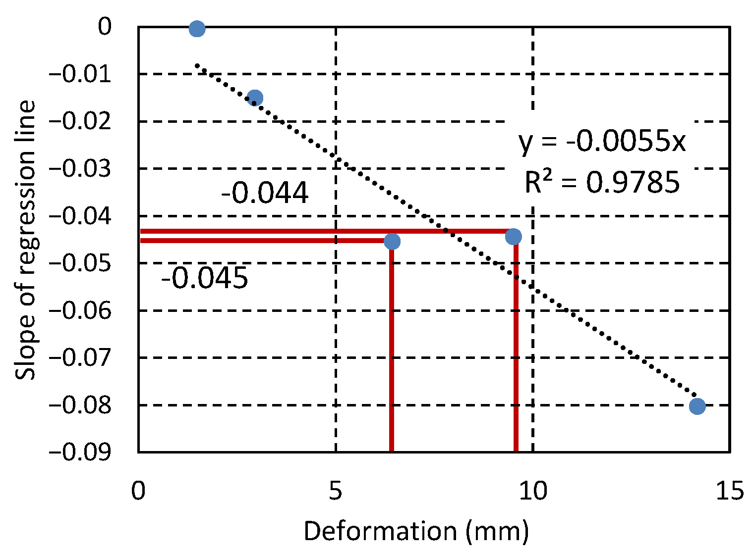 Buildings 13 01062 g005