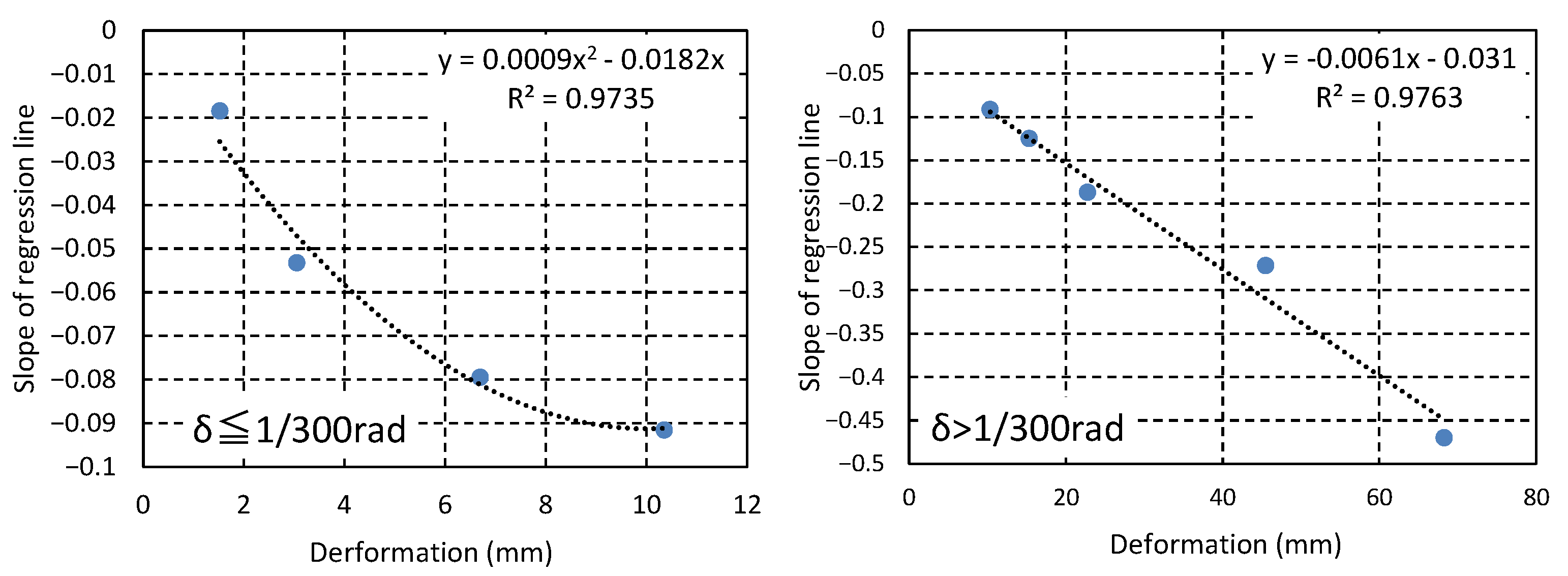 Buildings 13 01062 g007