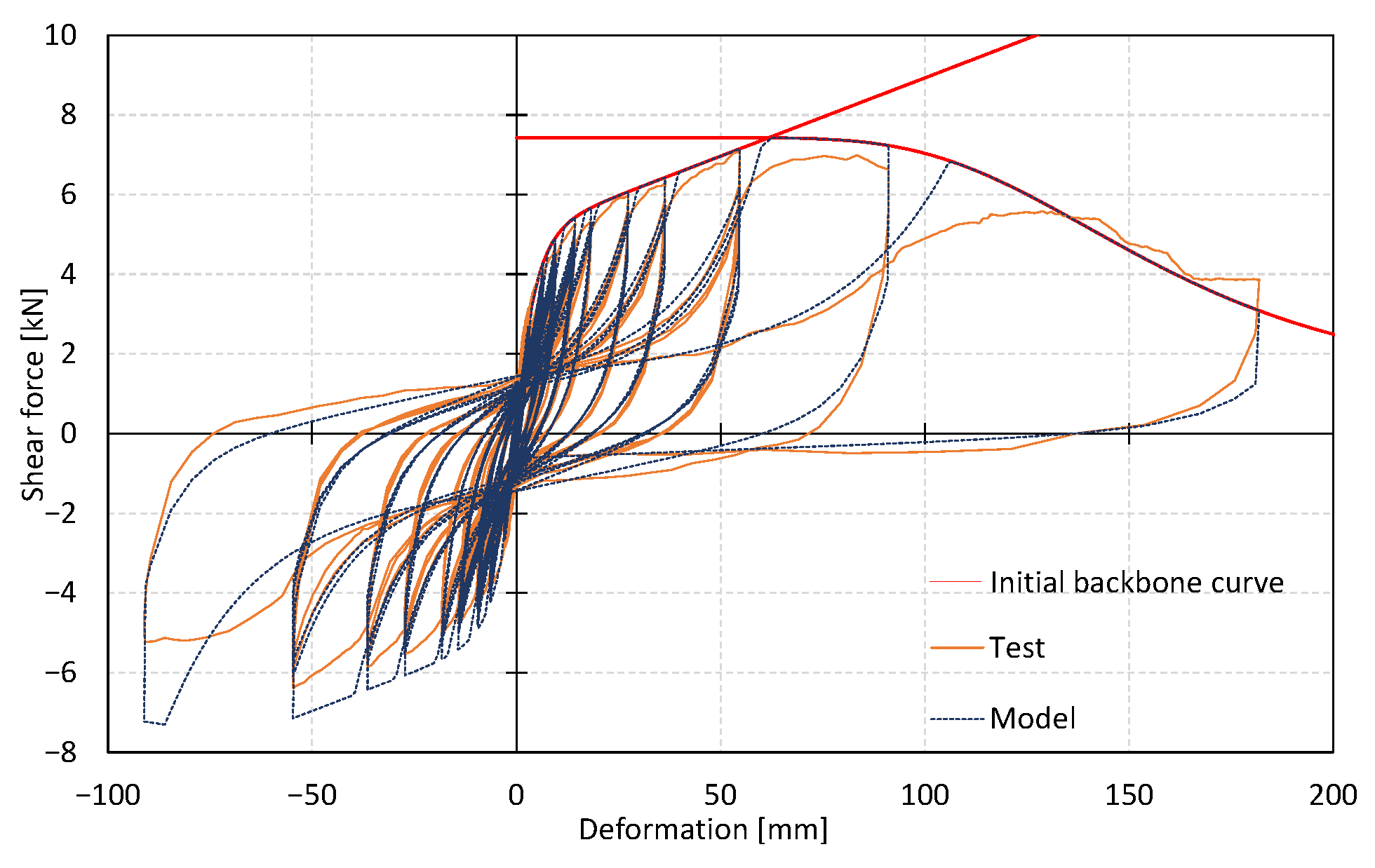 Buildings 13 01062 g009