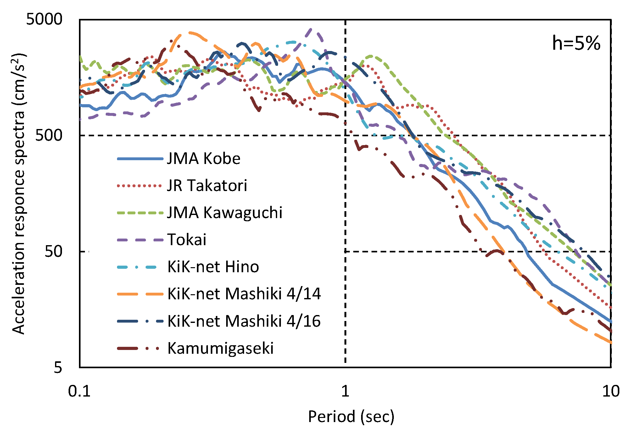 Buildings 13 01062 g011