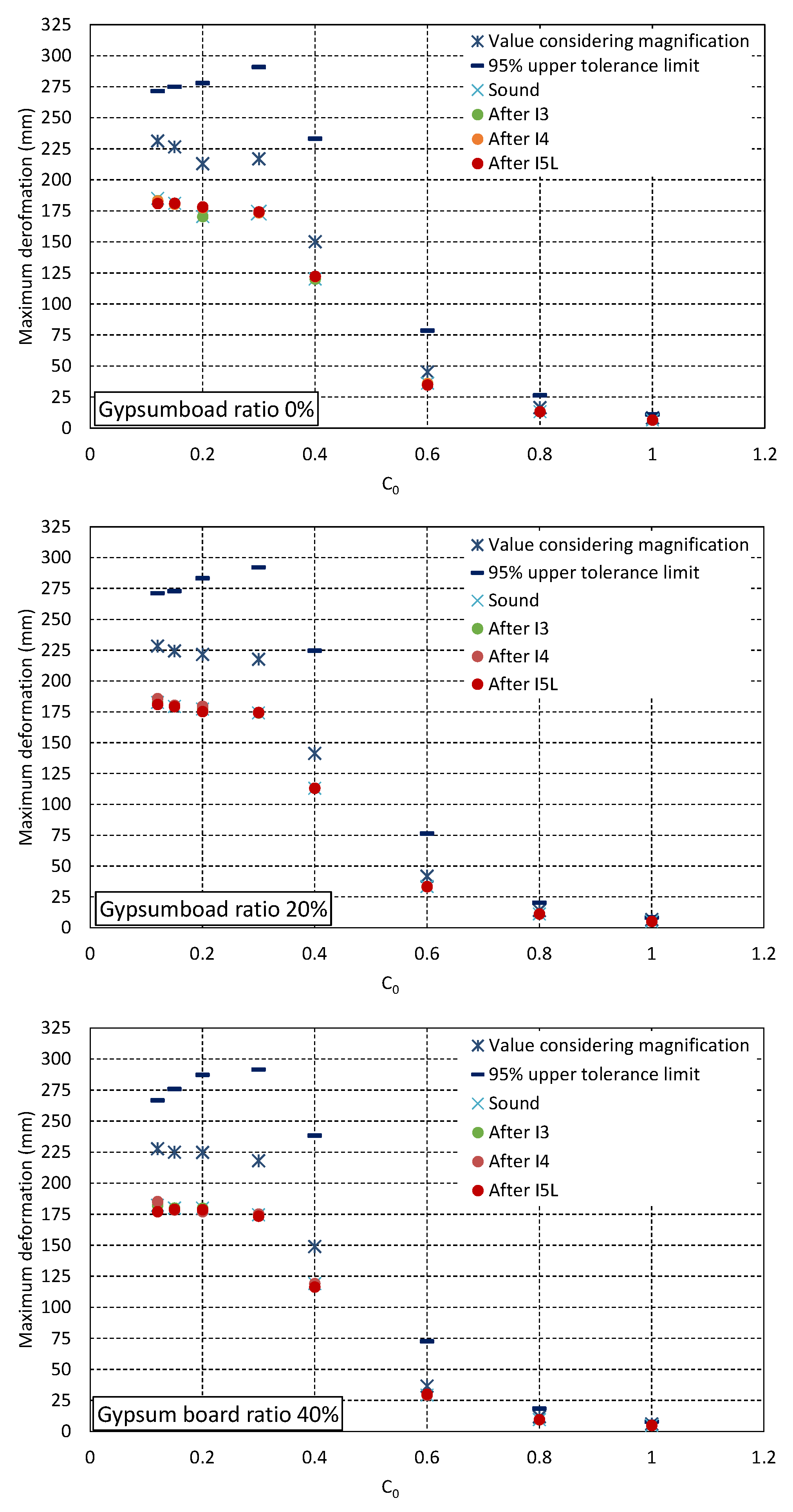 Buildings 13 01062 g014