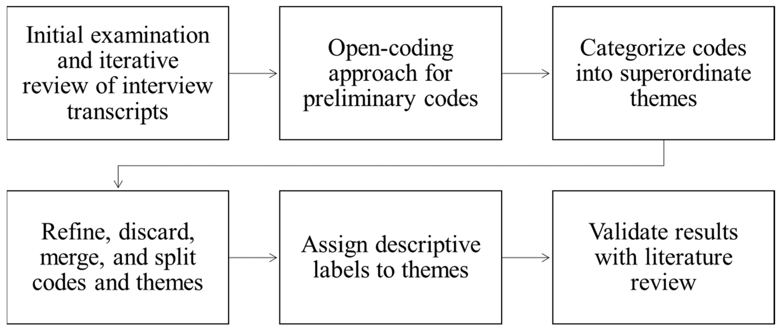 Buildings 13 01063 g001