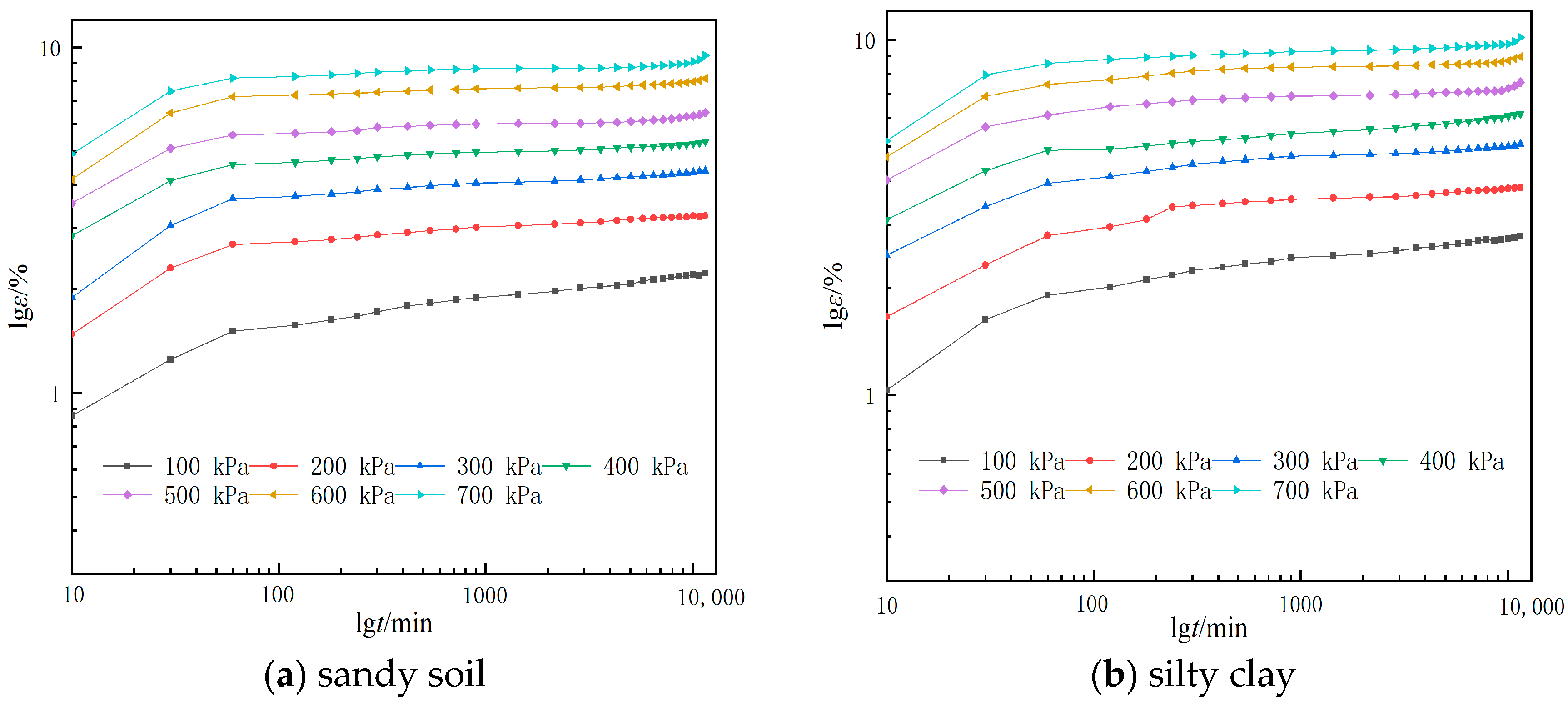 Buildings 13 01064 g005 550