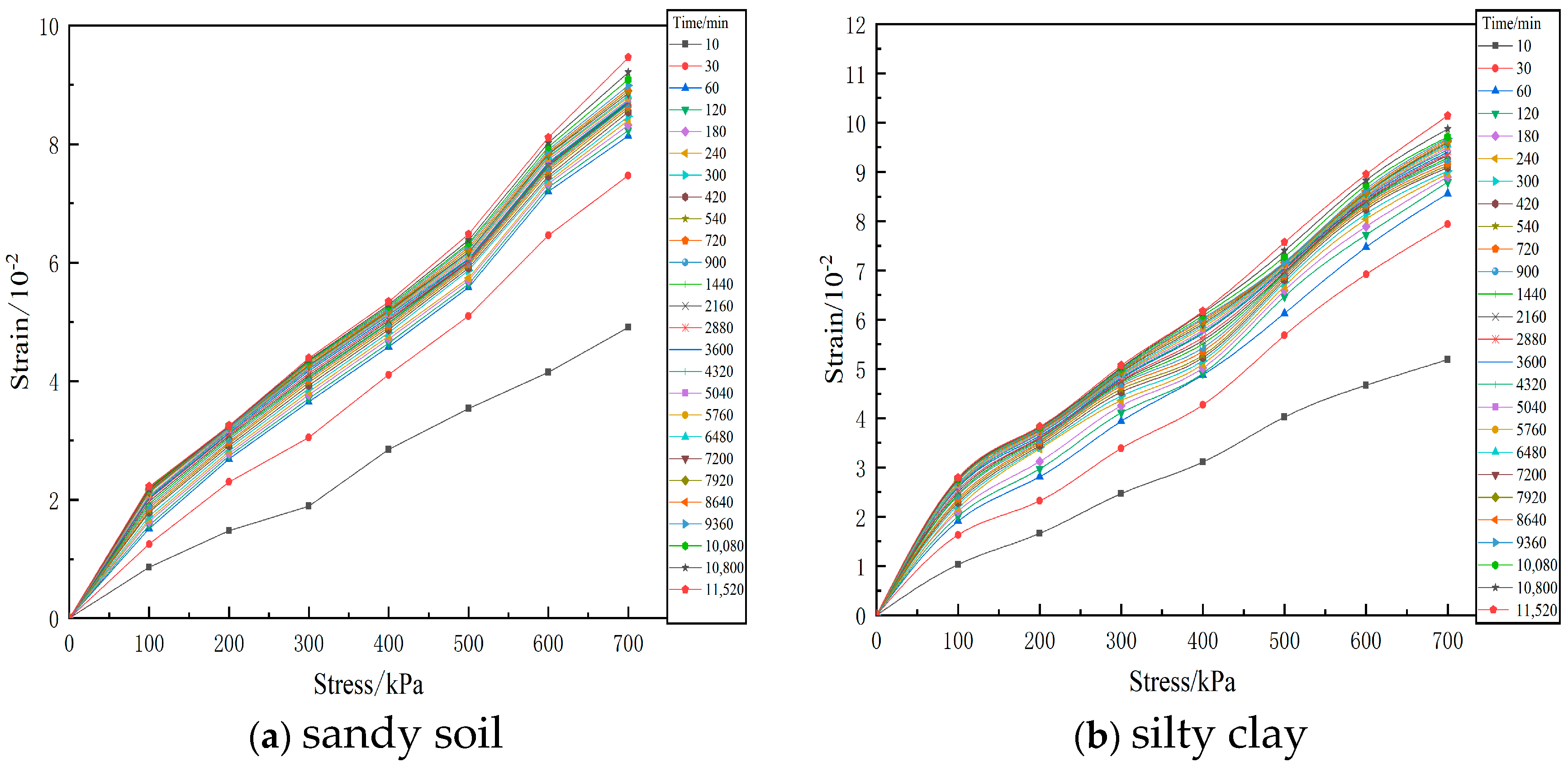 Buildings 13 01064 g007 550