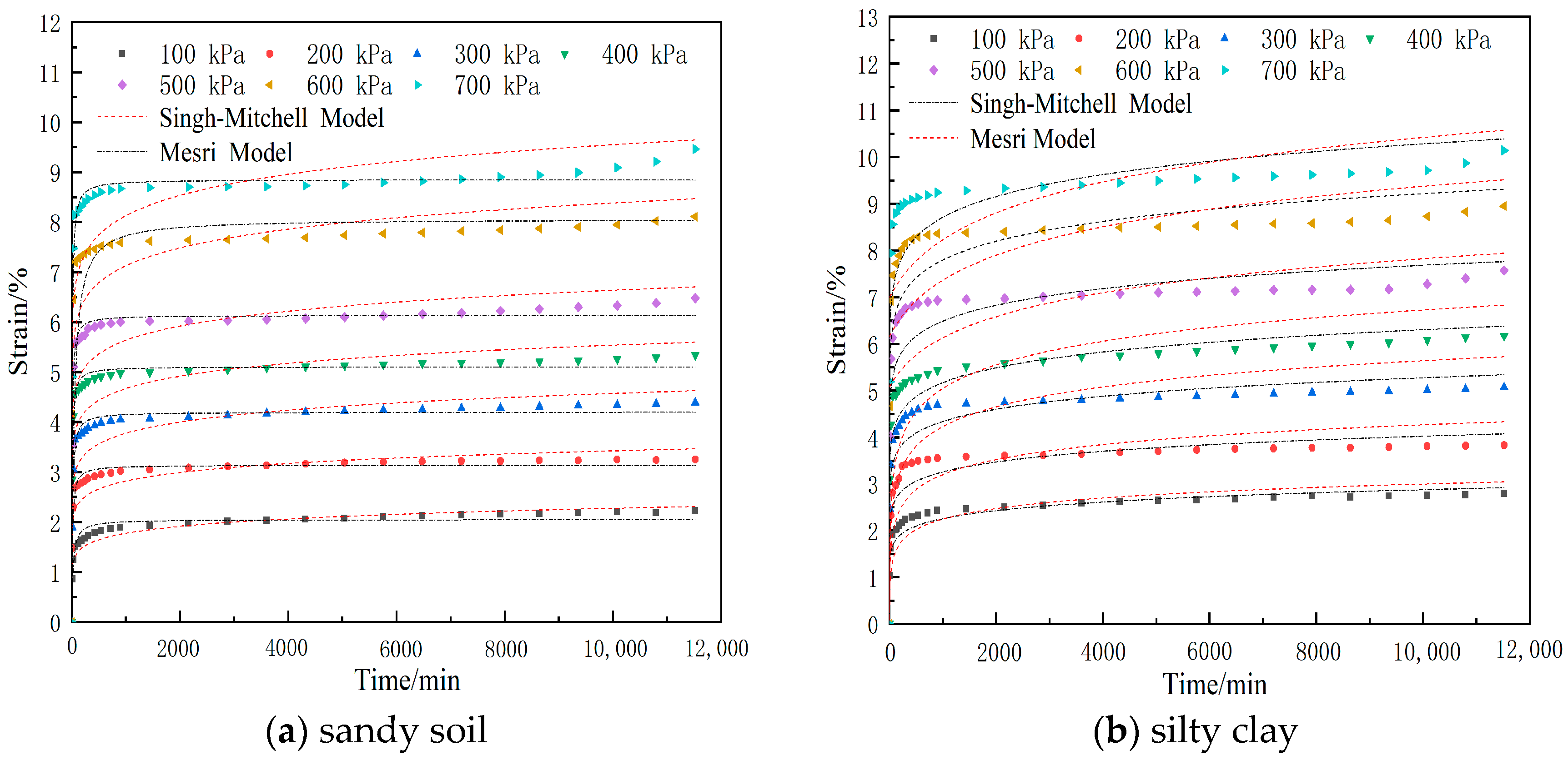 Buildings 13 01064 g008 550