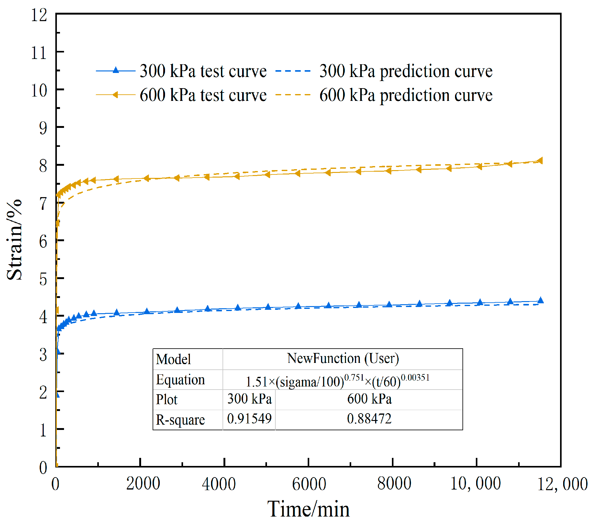 Buildings 13 01064 g011 550