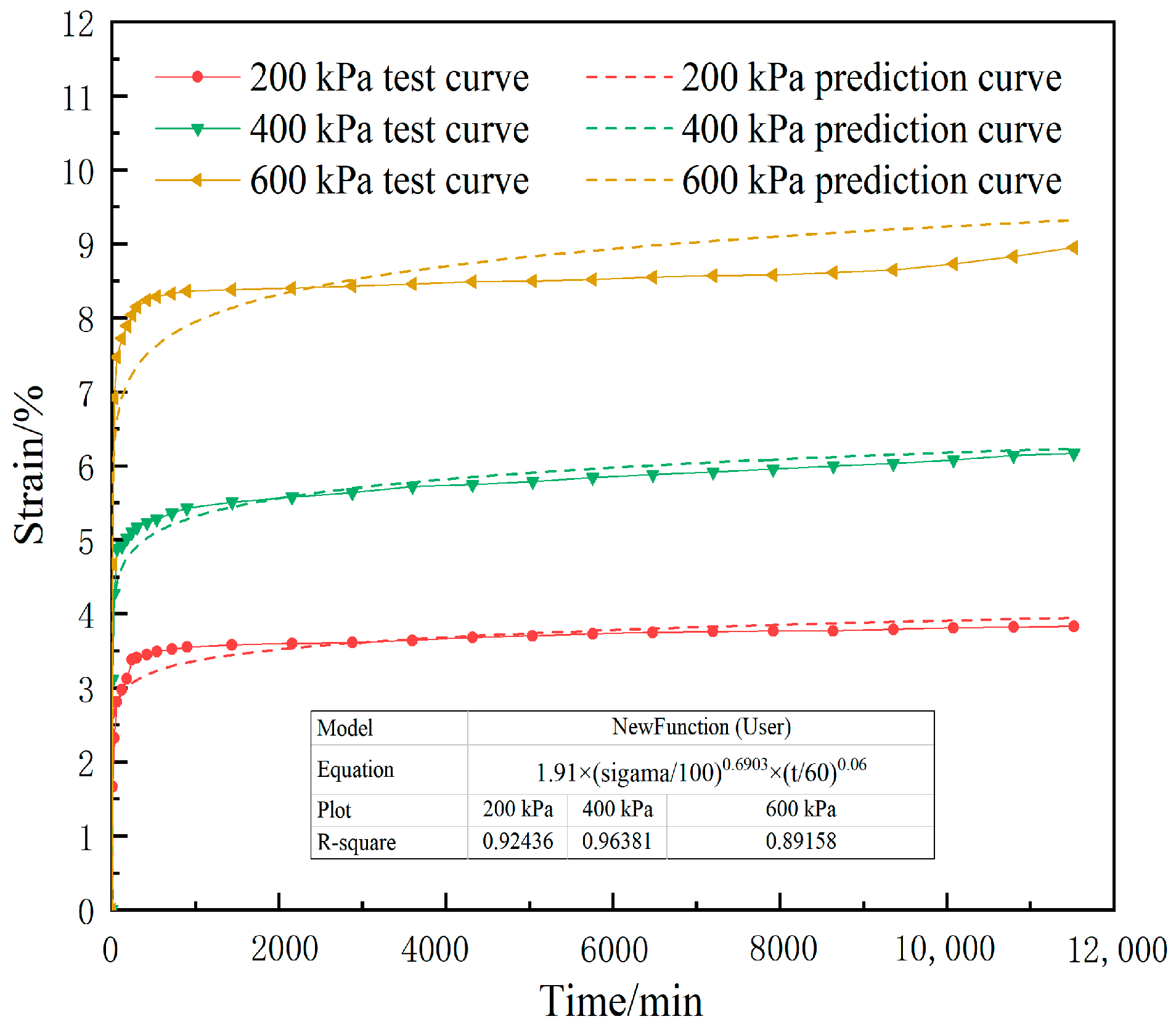 Buildings 13 01064 g012 550