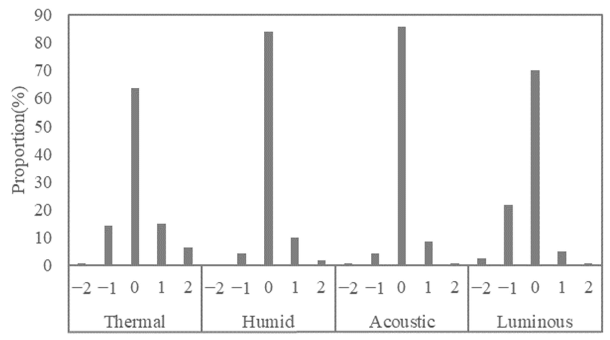Buildings 13 01065 g002 Buildings 13 01065 g002