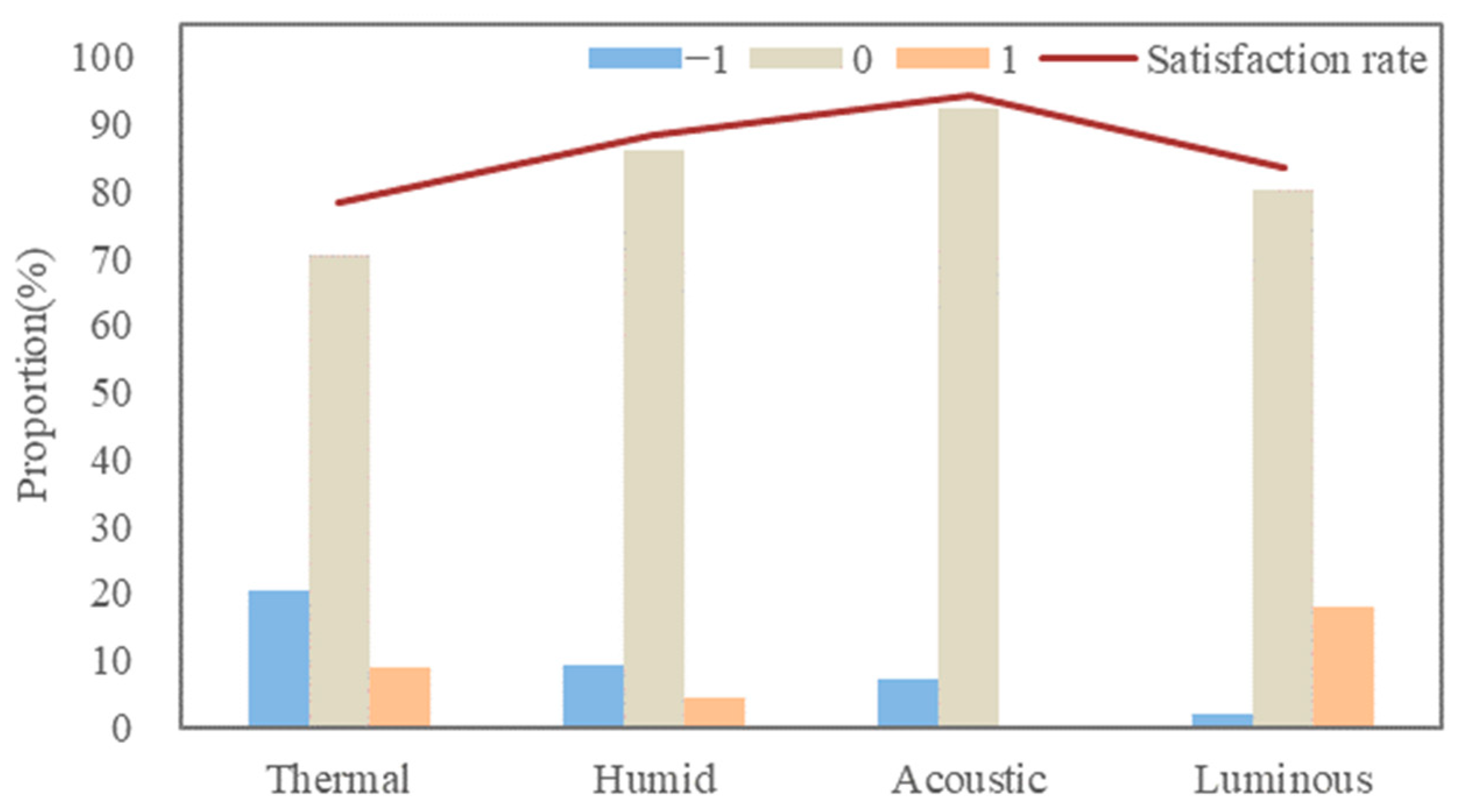 Buildings 13 01065 g003 Buildings 13 01065 g003