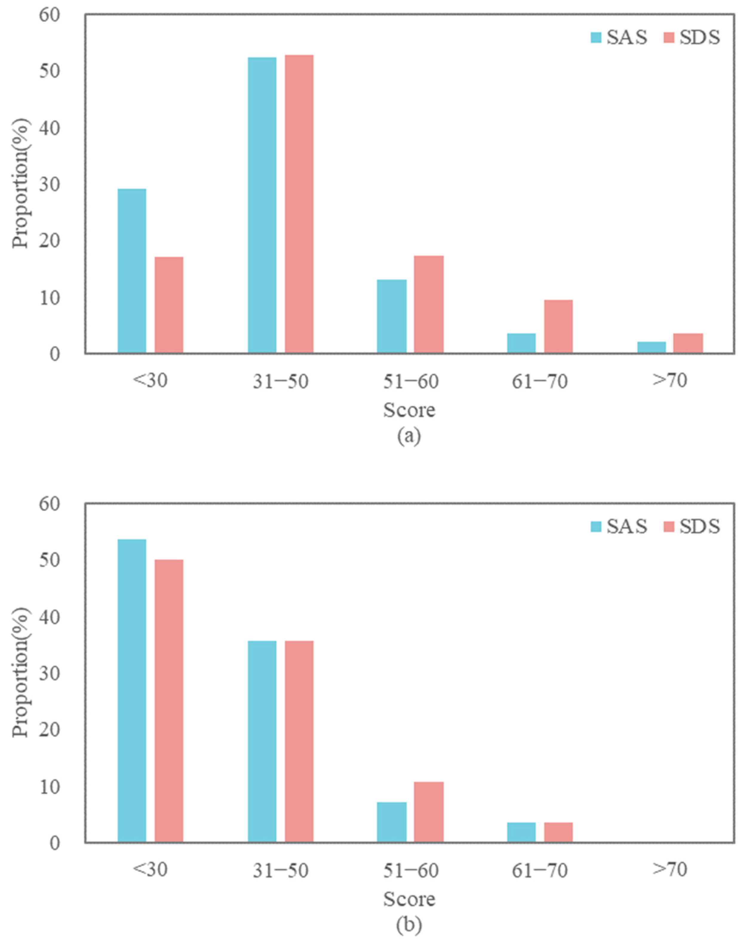 Buildings 13 01065 g005 Buildings 13 01065 g005