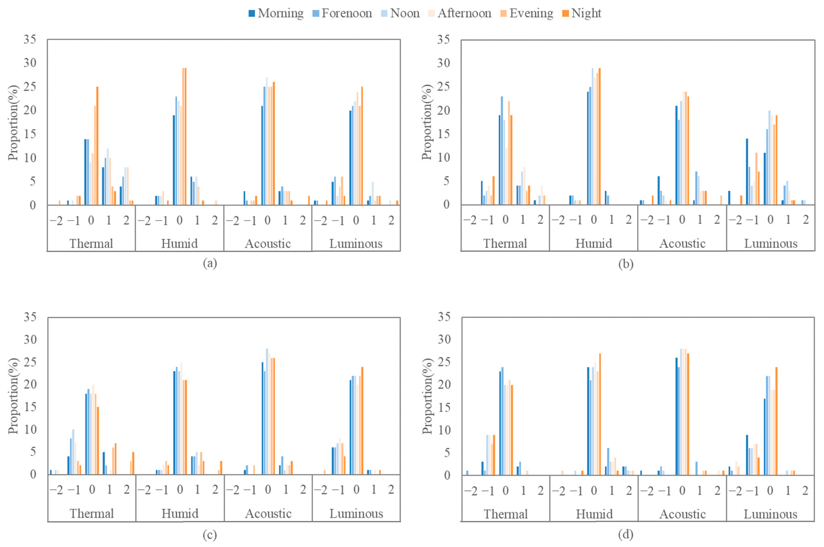 Buildings 13 01065 g011 Buildings 13 01065 g011