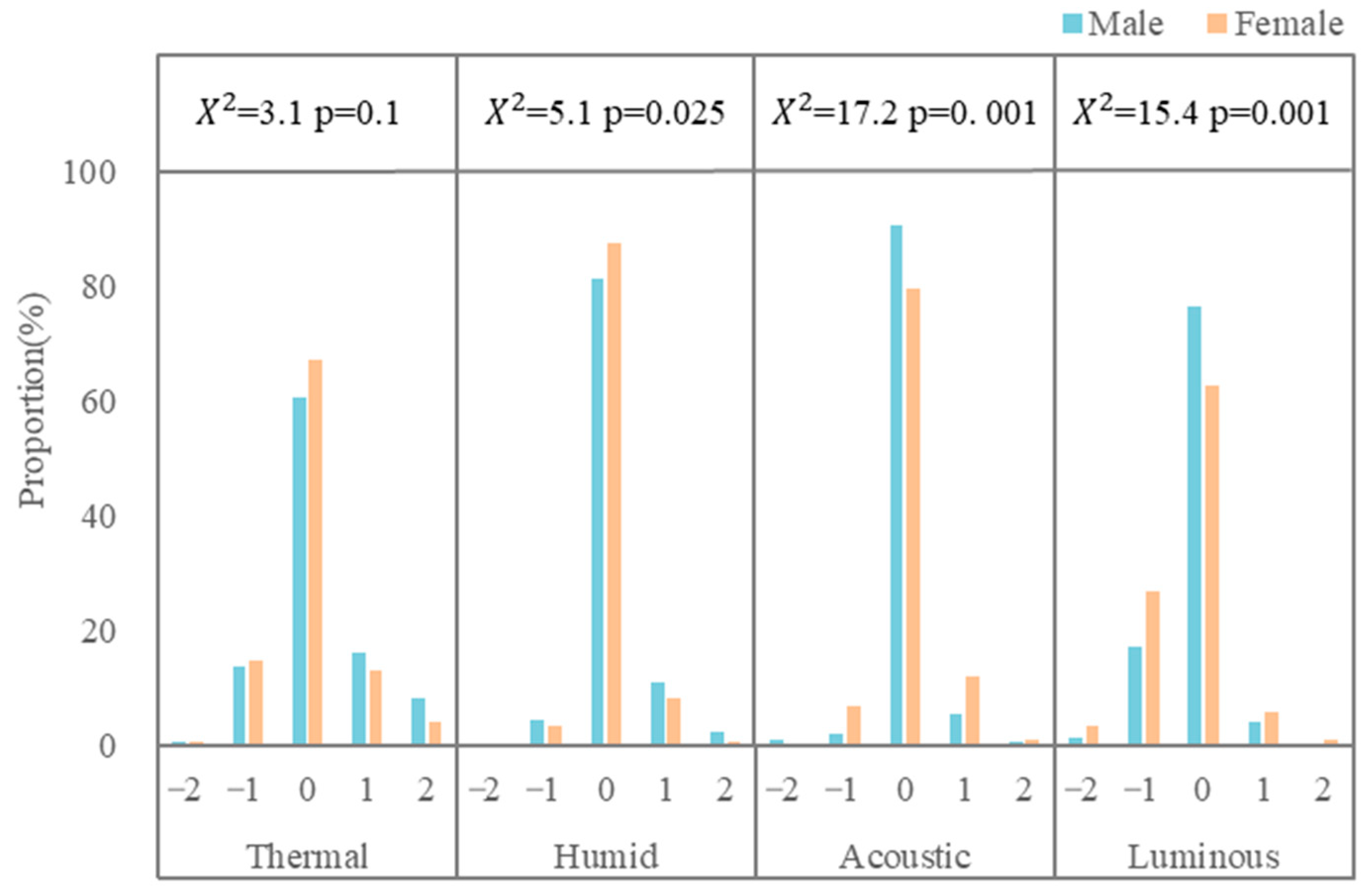 Buildings 13 01065 g012 Buildings 13 01065 g012