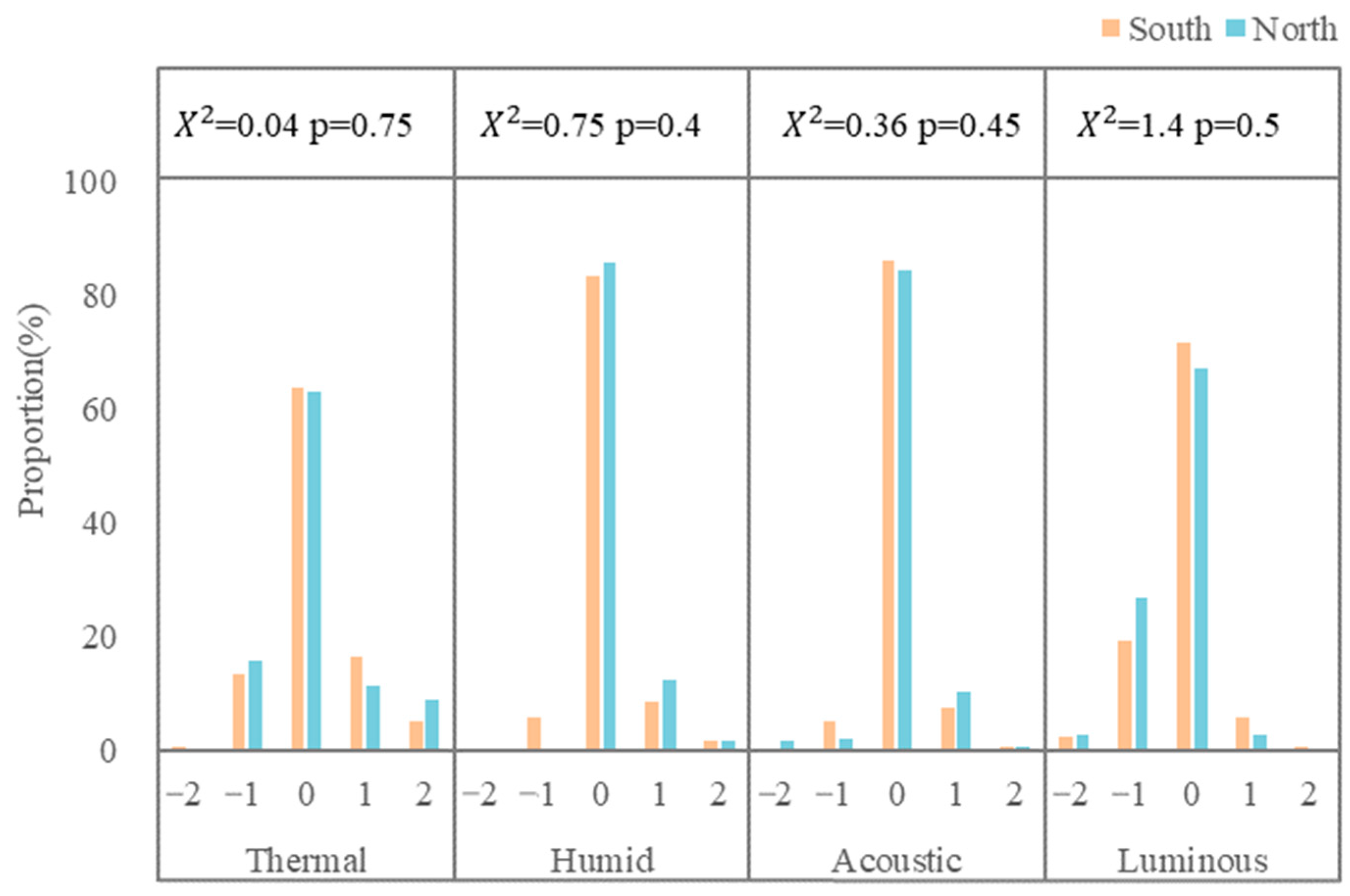 Buildings 13 01065 g013 Buildings 13 01065 g013