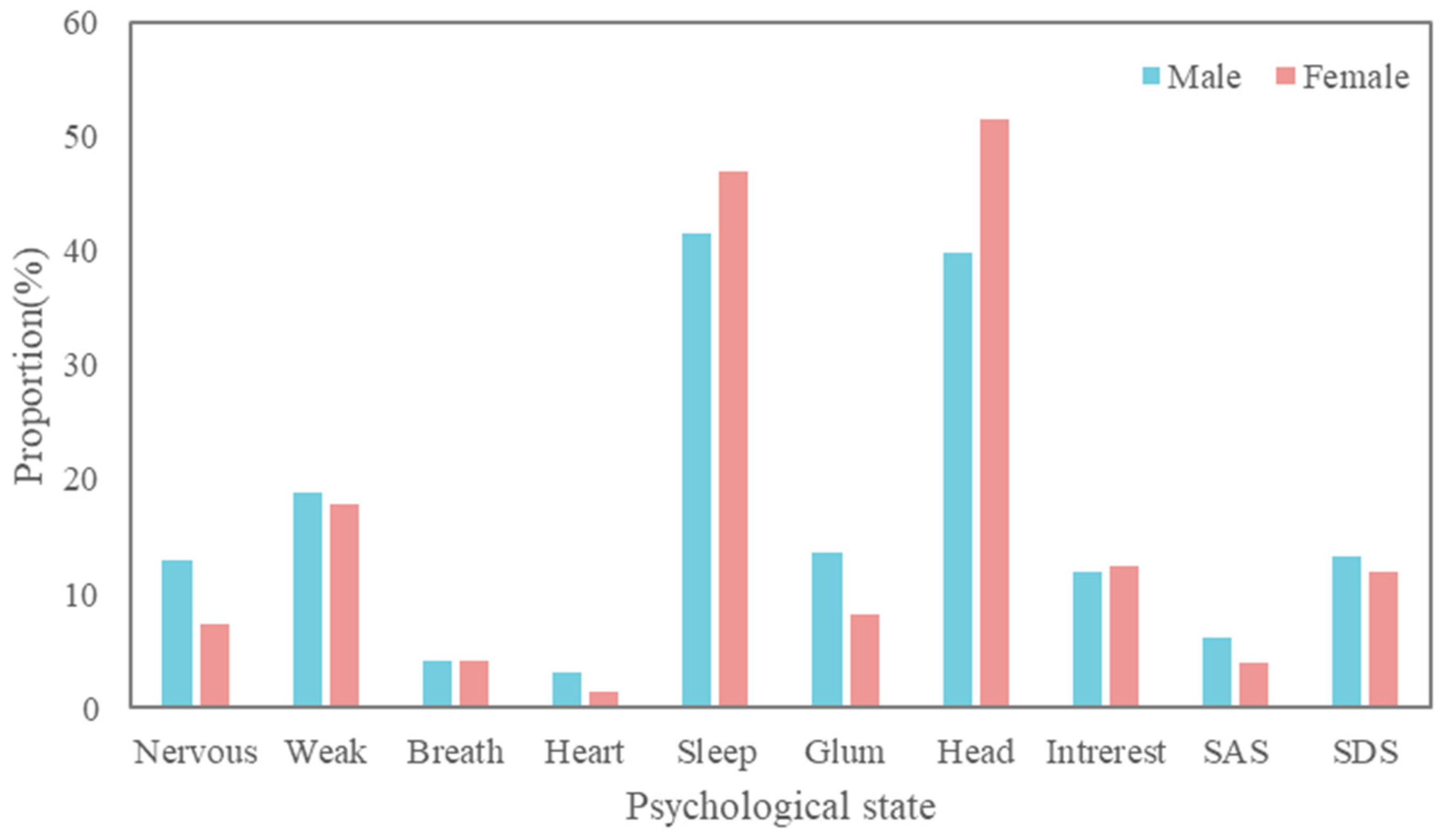 Buildings 13 01065 g015 Buildings 13 01065 g015