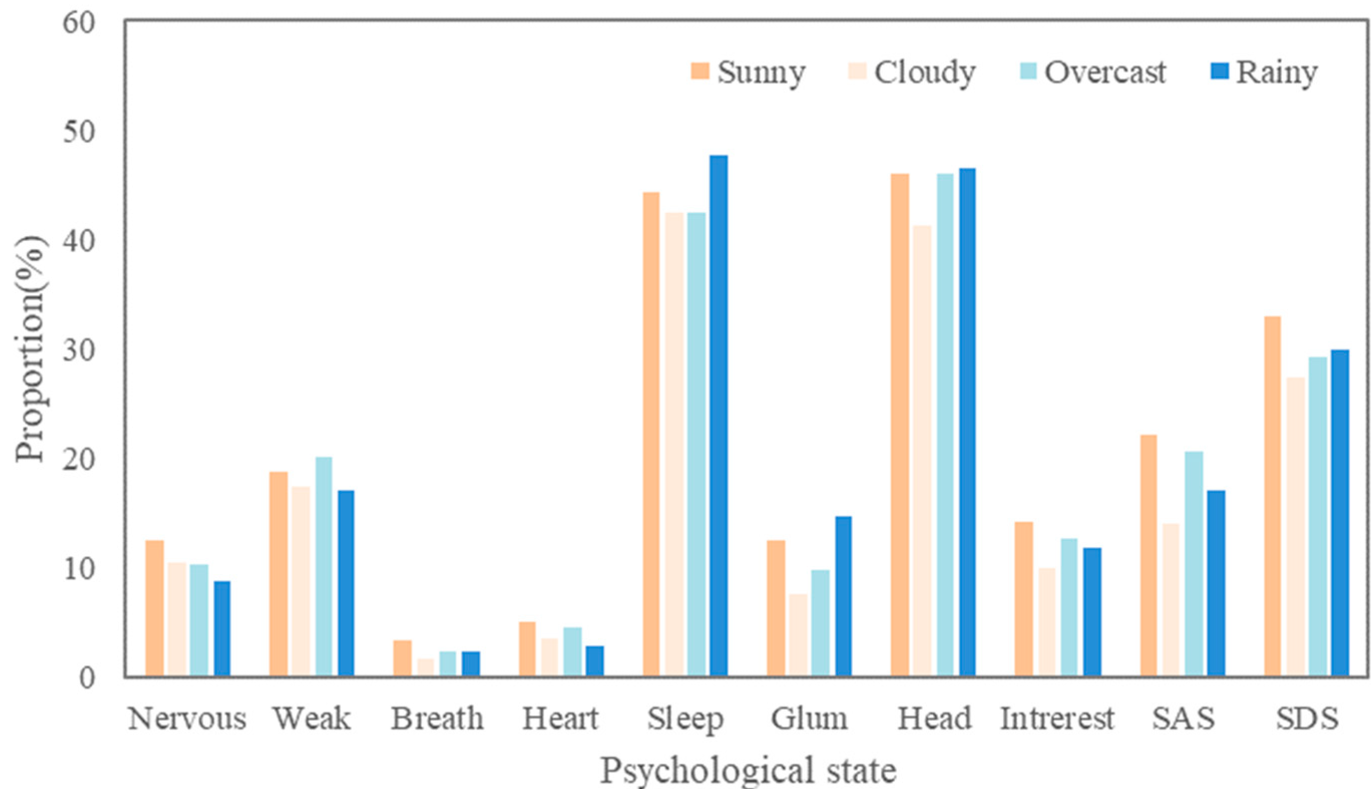 Buildings 13 01065 g016 Buildings 13 01065 g016