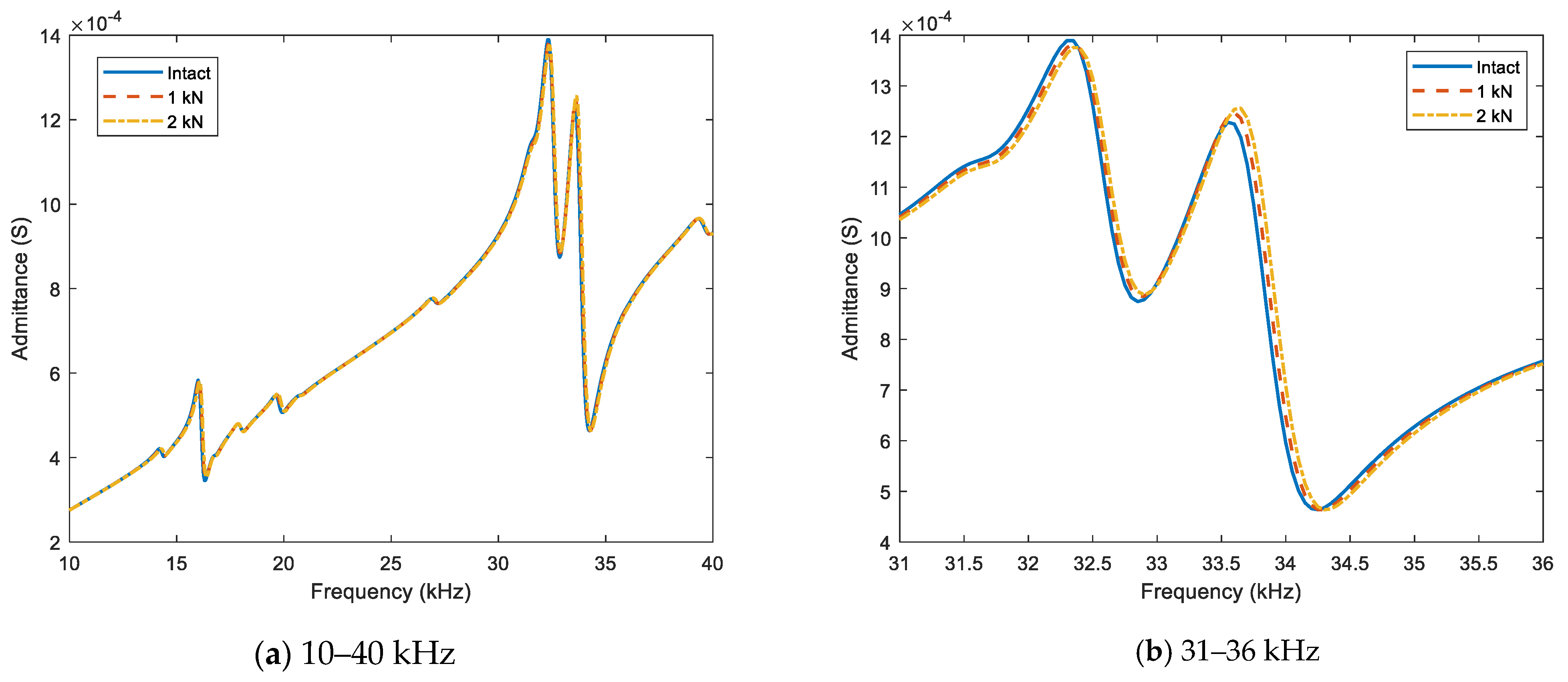 Buildings 13 01068 g004
