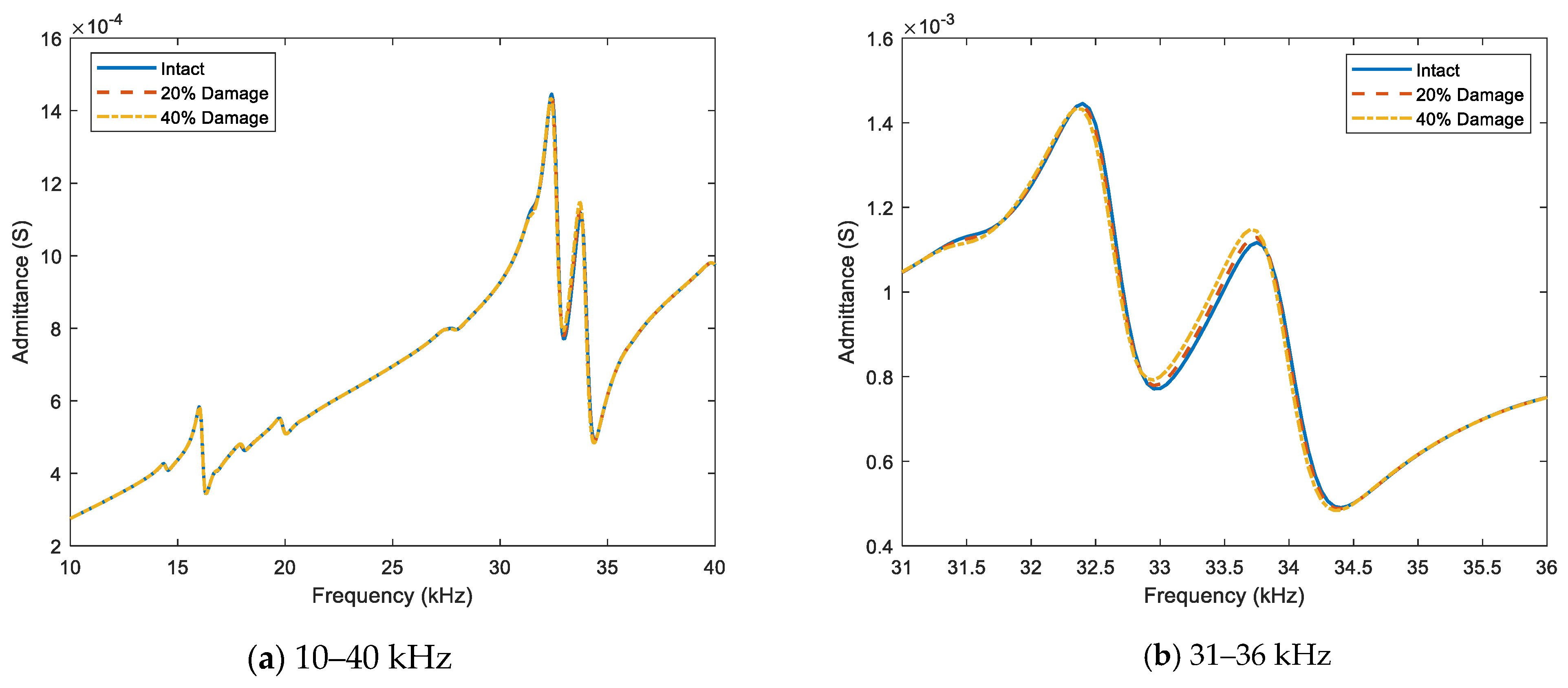 Buildings 13 01068 g005
