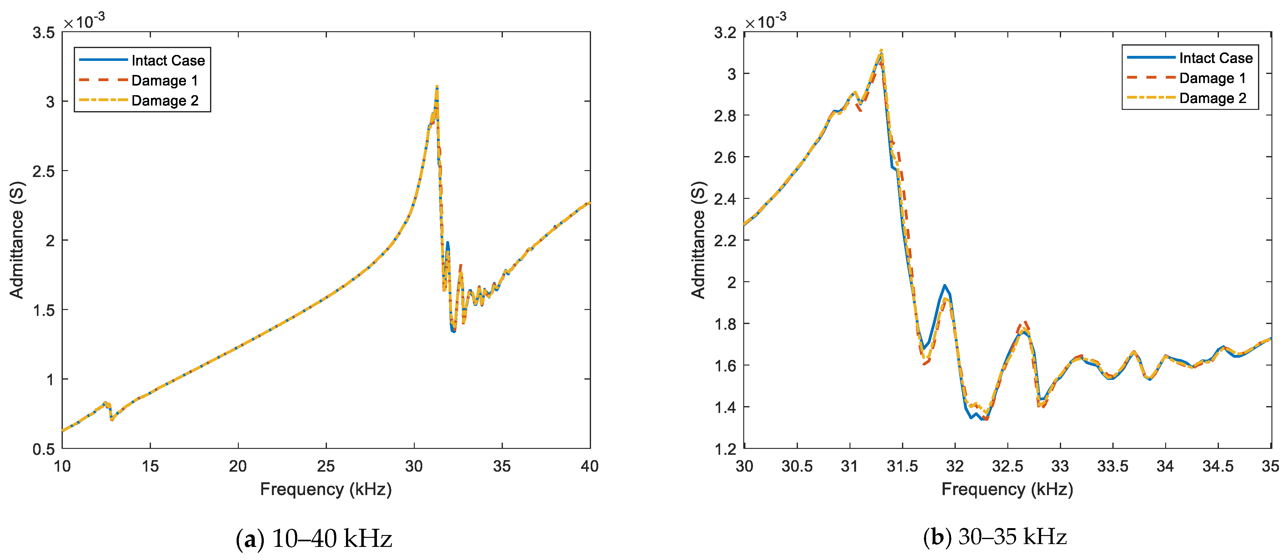 Buildings 13 01068 g009