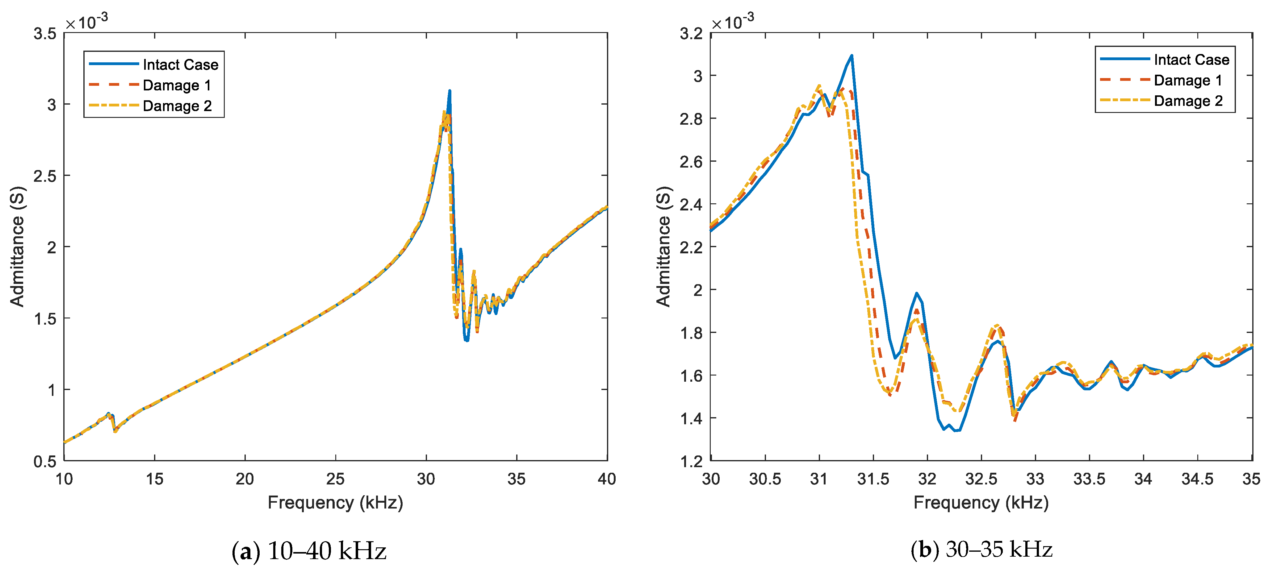 Buildings 13 01068 g010