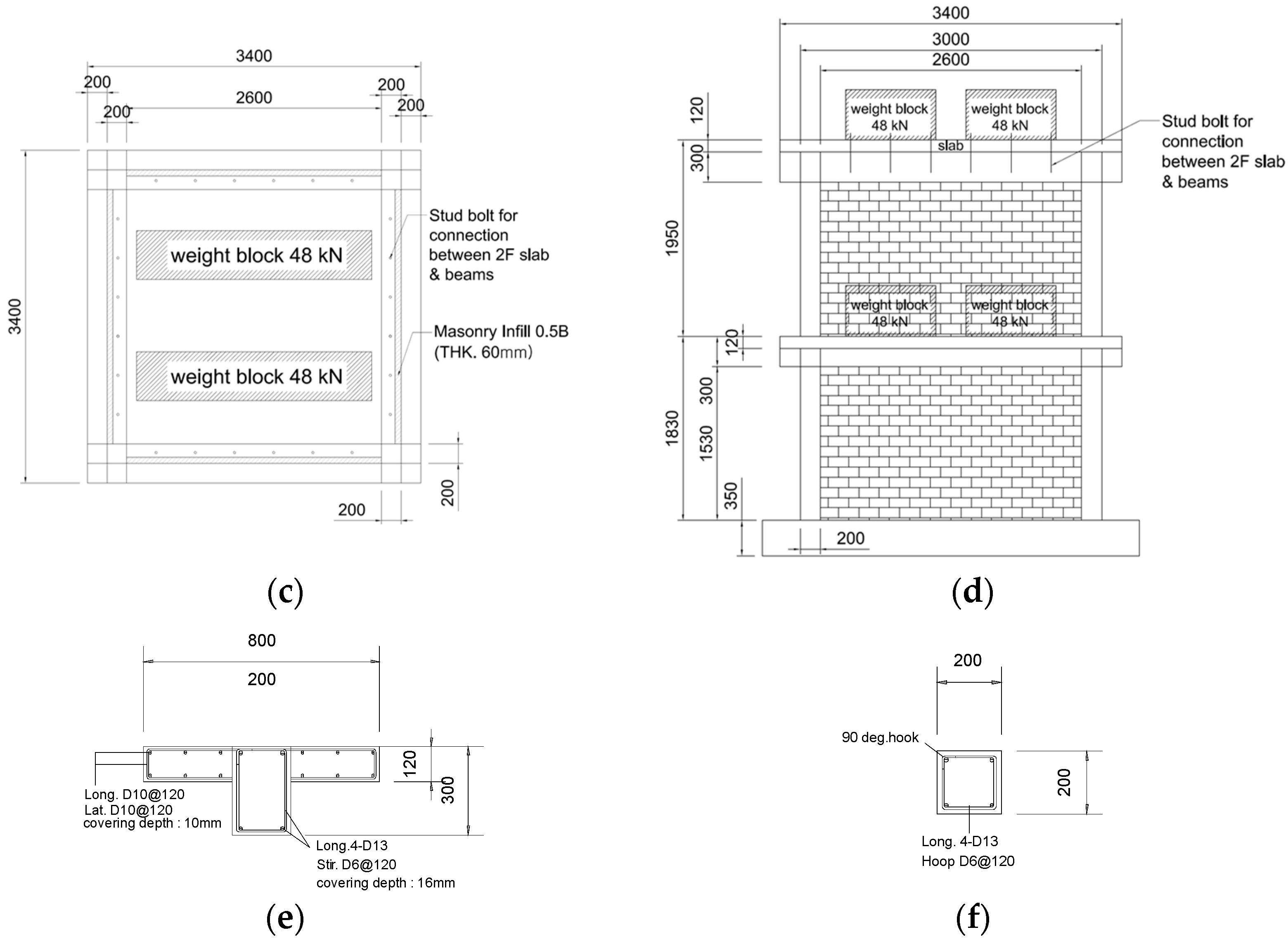 Buildings 13 01069 g001b