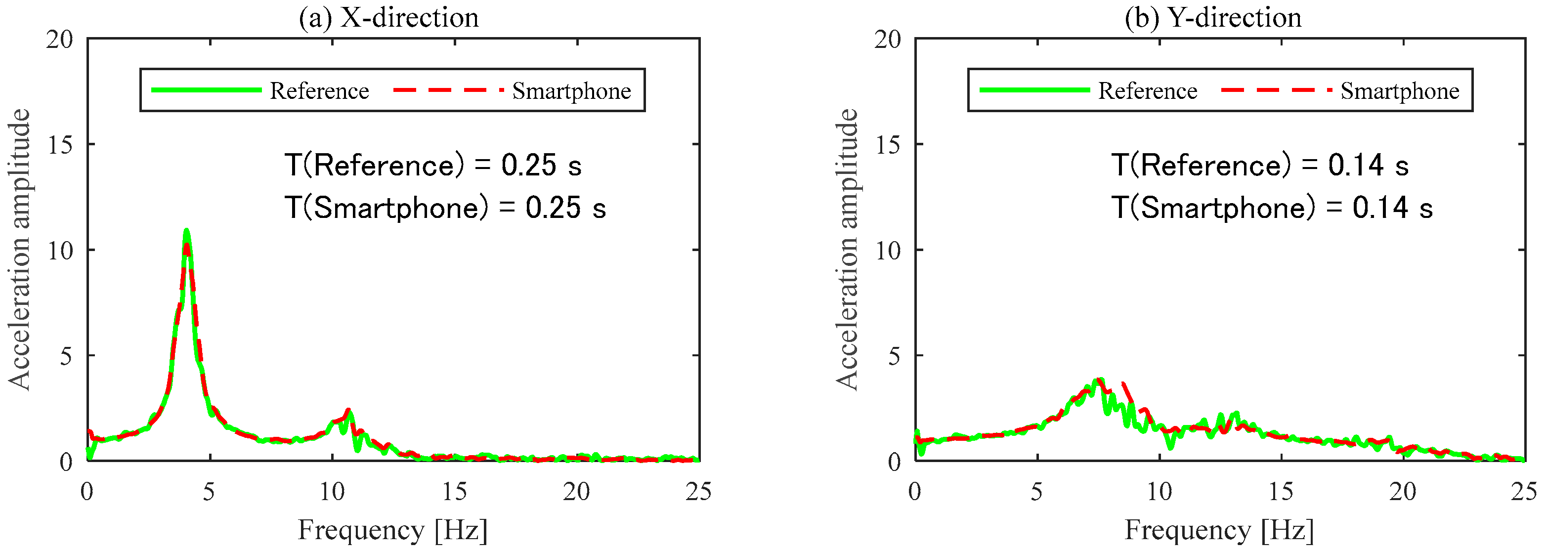 Buildings 13 01069 g004