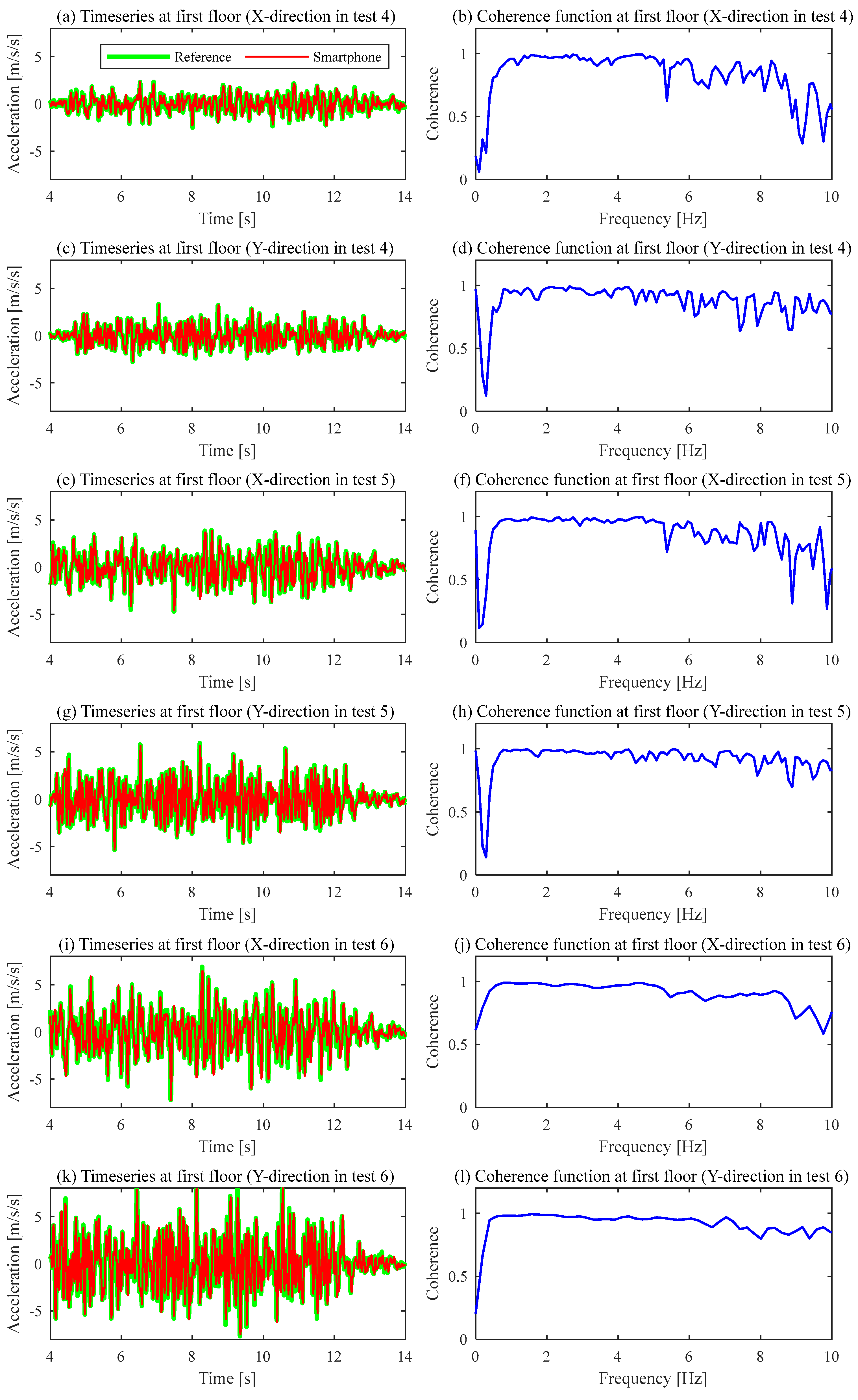Buildings 13 01069 g006