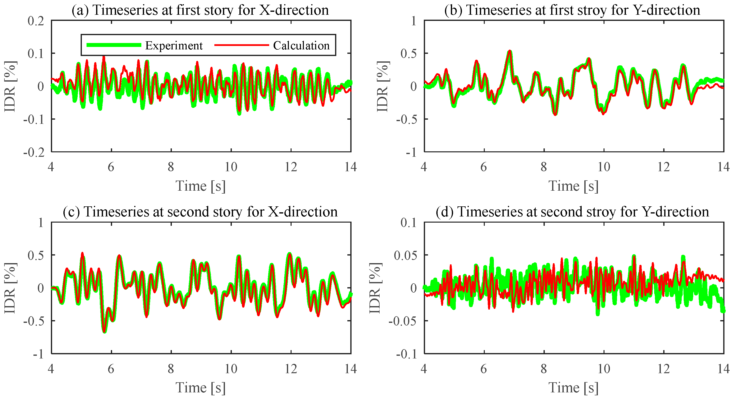 Buildings 13 01069 g009