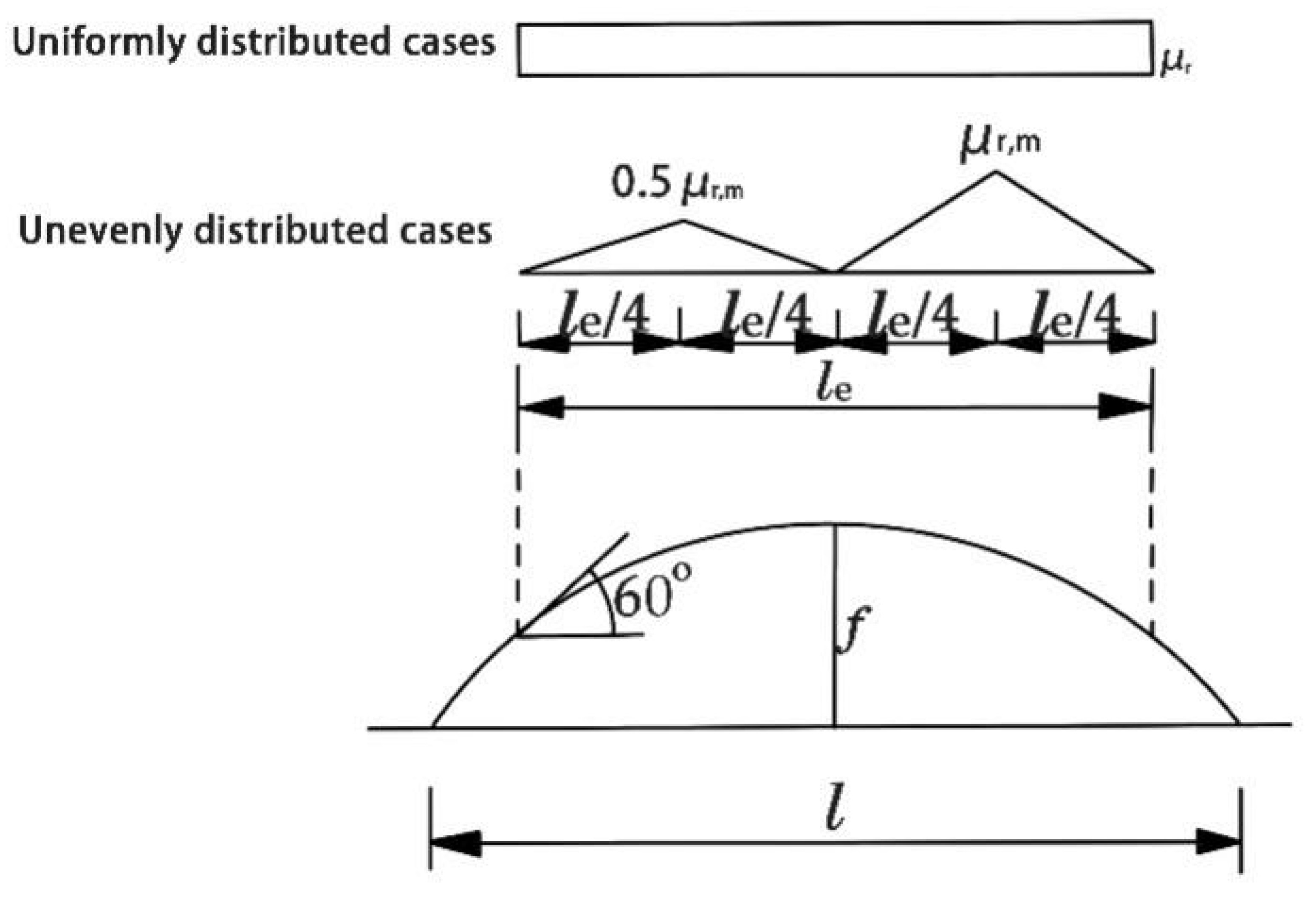 Buildings 13 01071 g006