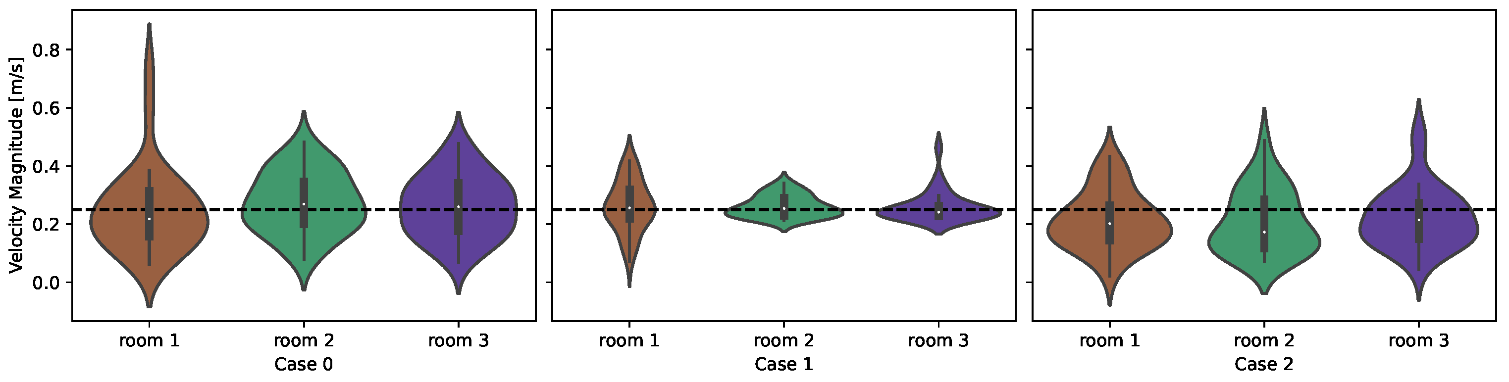 Buildings 13 01072 g008