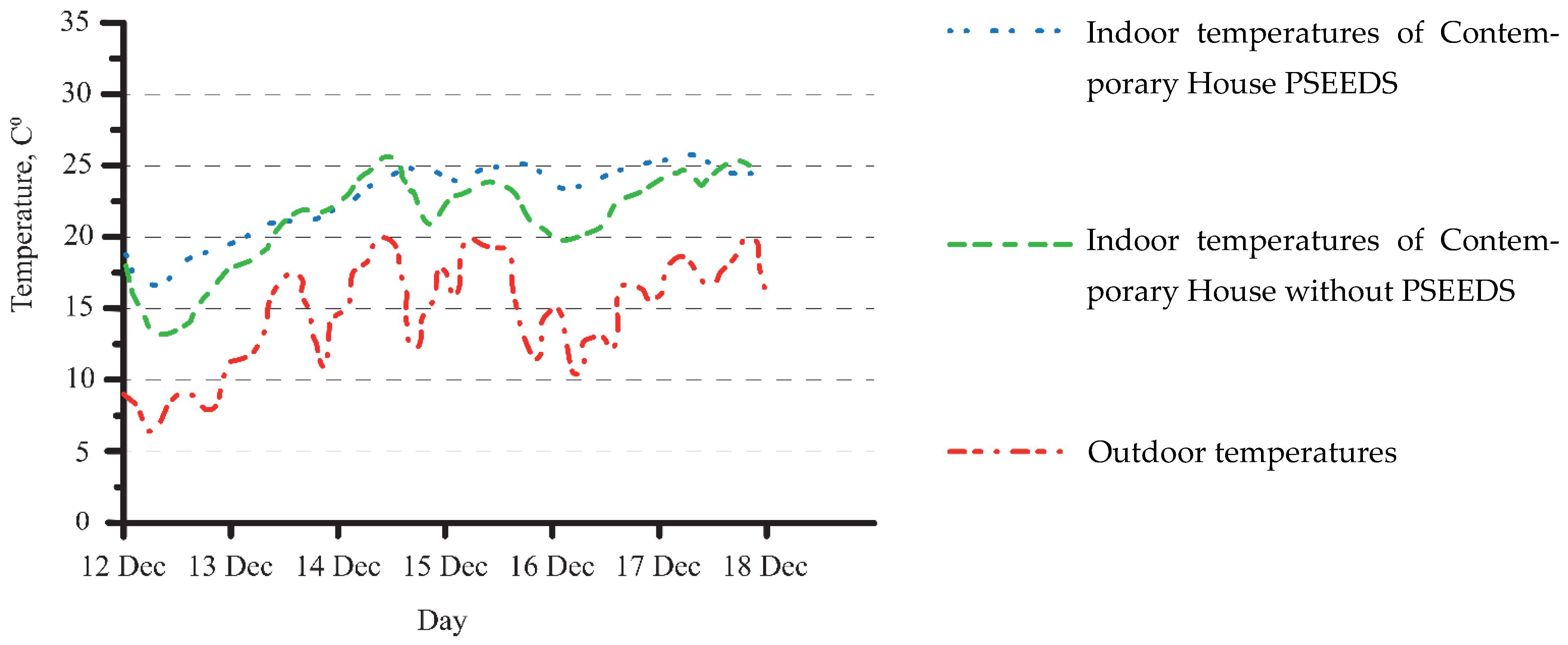 Buildings 13 01073 g011