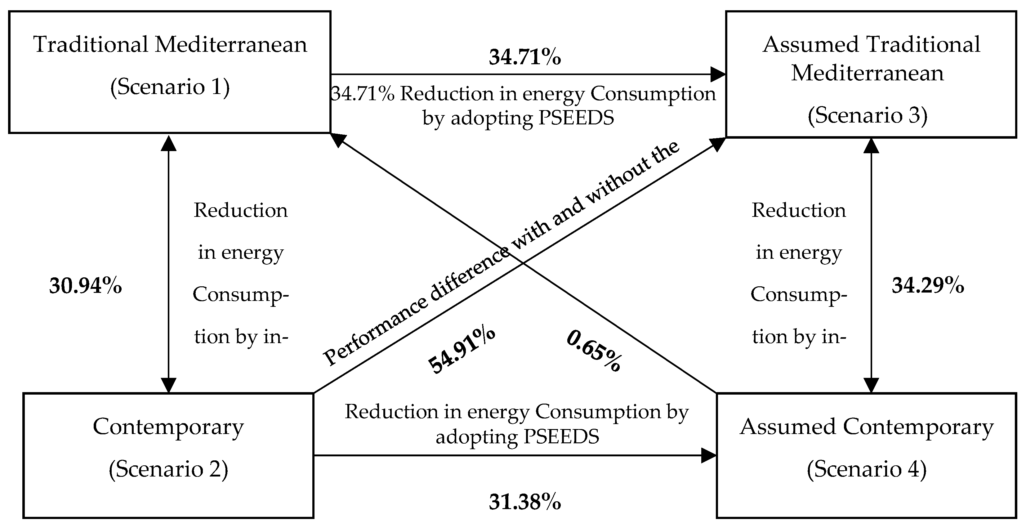 Buildings 13 01073 g015