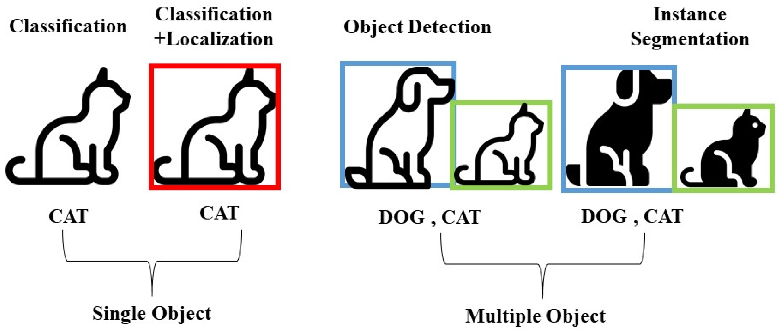 Buildings | Free Full-Text | Applying Deep Learning and Single Shot ...