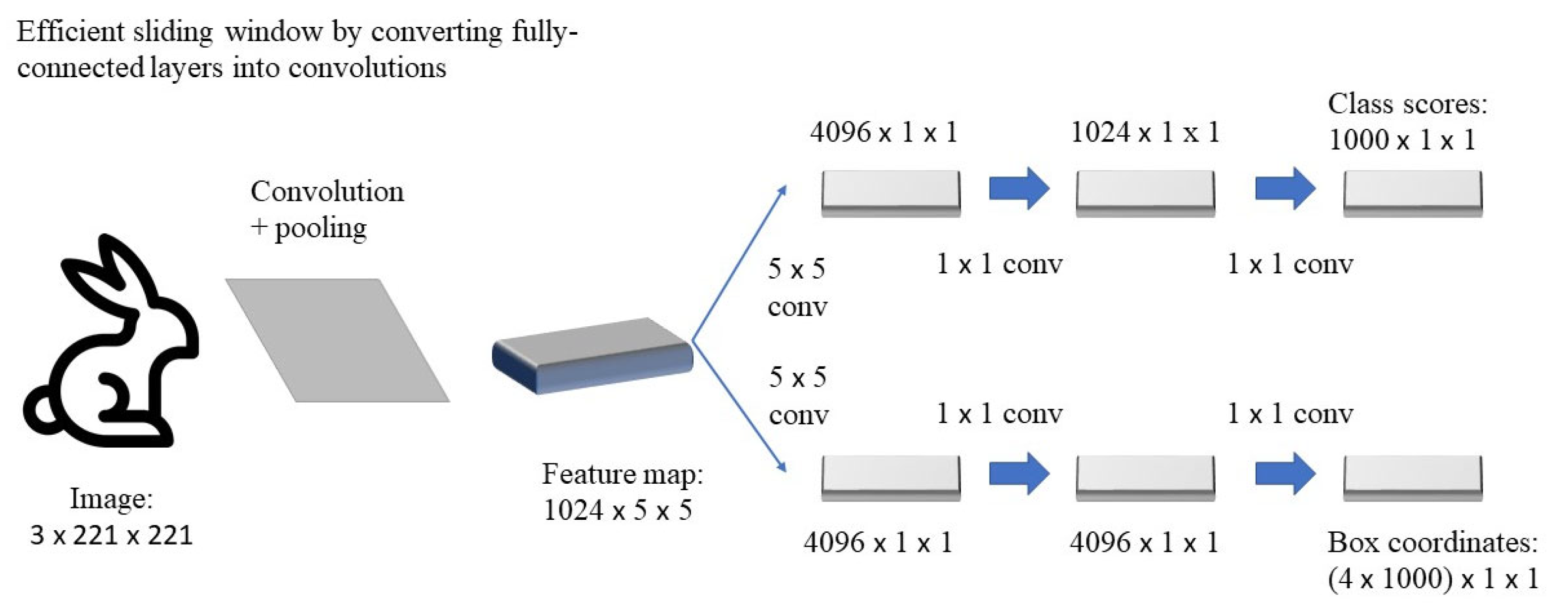 Buildings 13 01074 g003