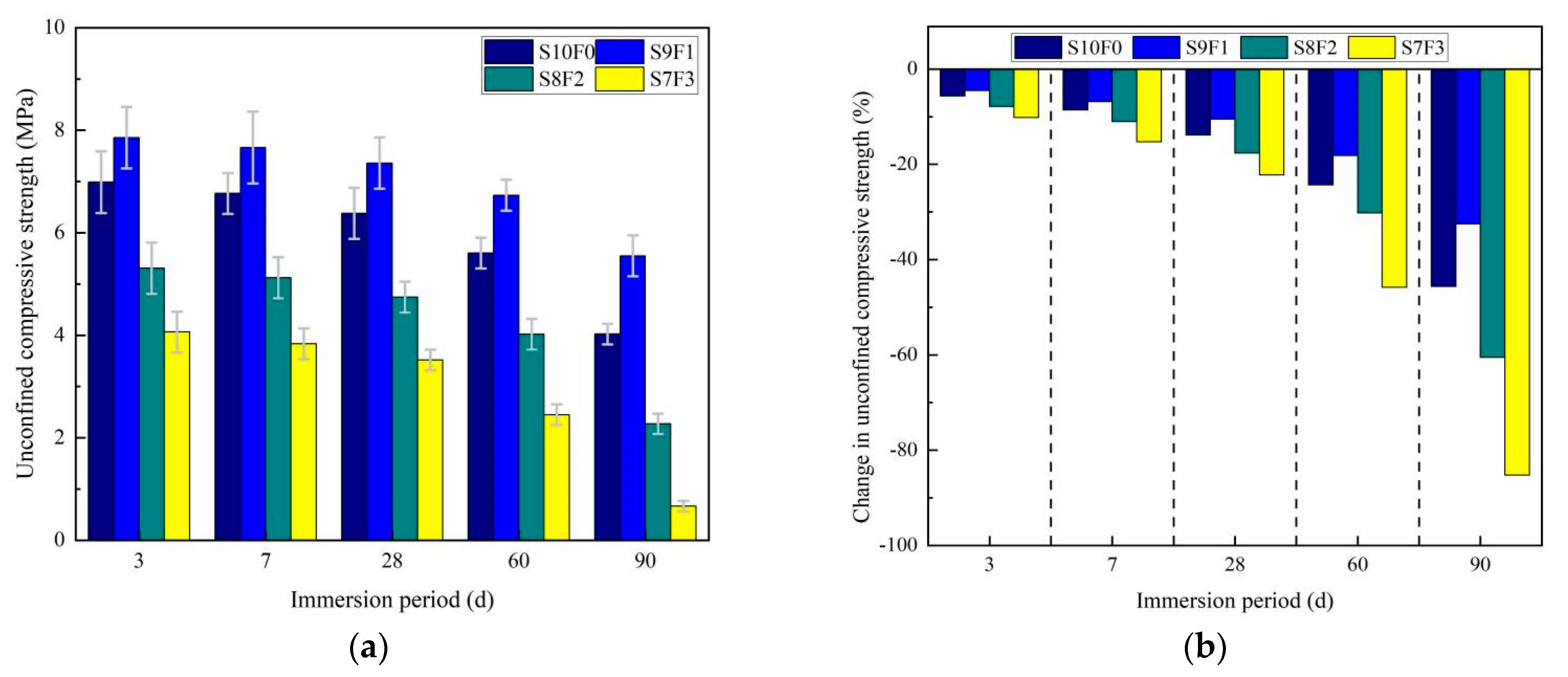 Buildings 13 01075 g006 Buildings 13 01075 g006