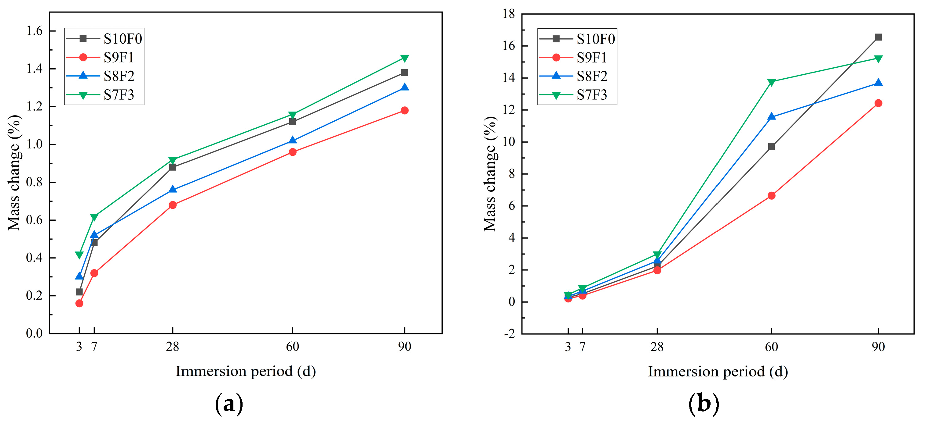 Buildings 13 01075 g007 Buildings 13 01075 g007