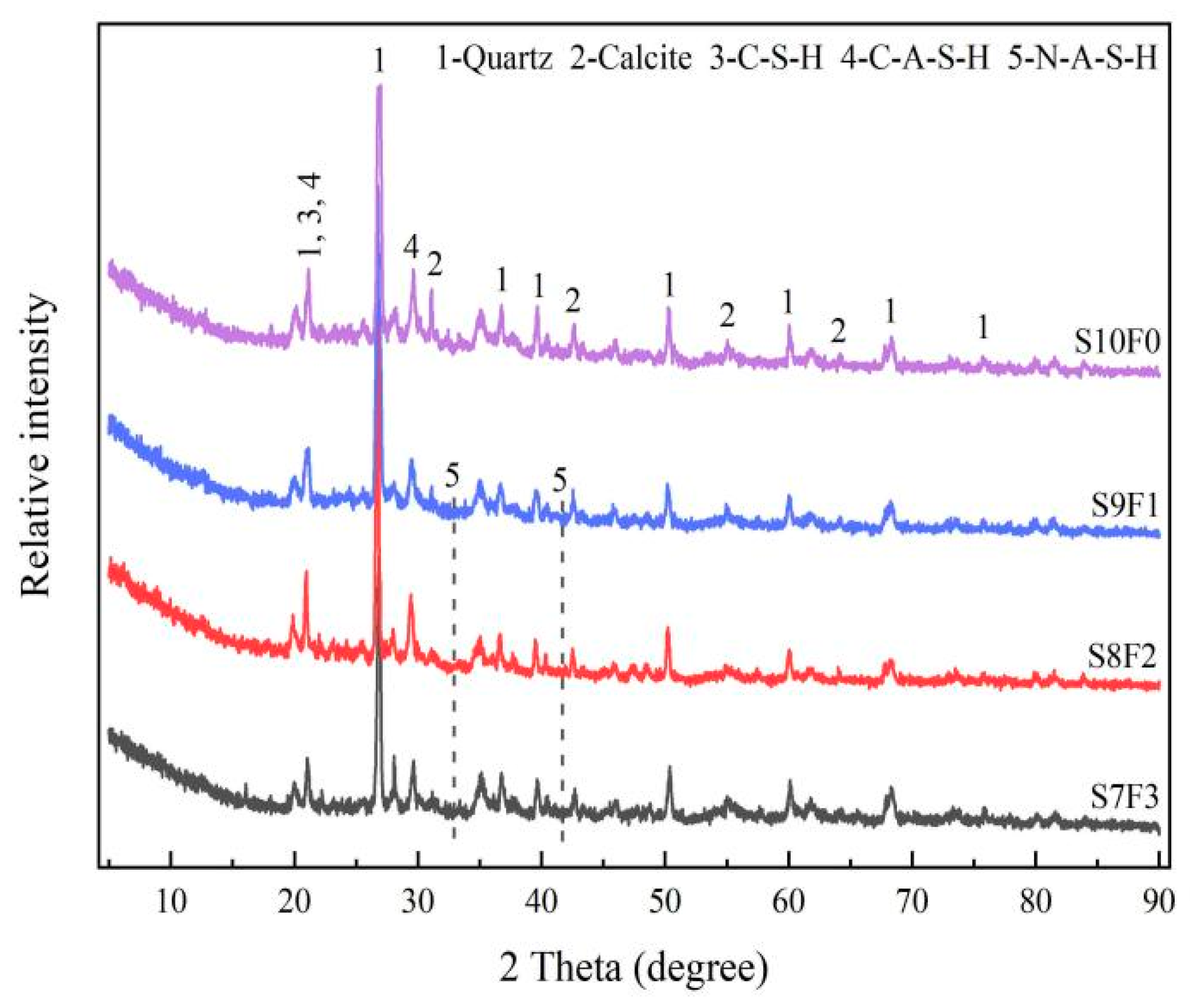 Buildings 13 01075 g008 Buildings 13 01075 g008
