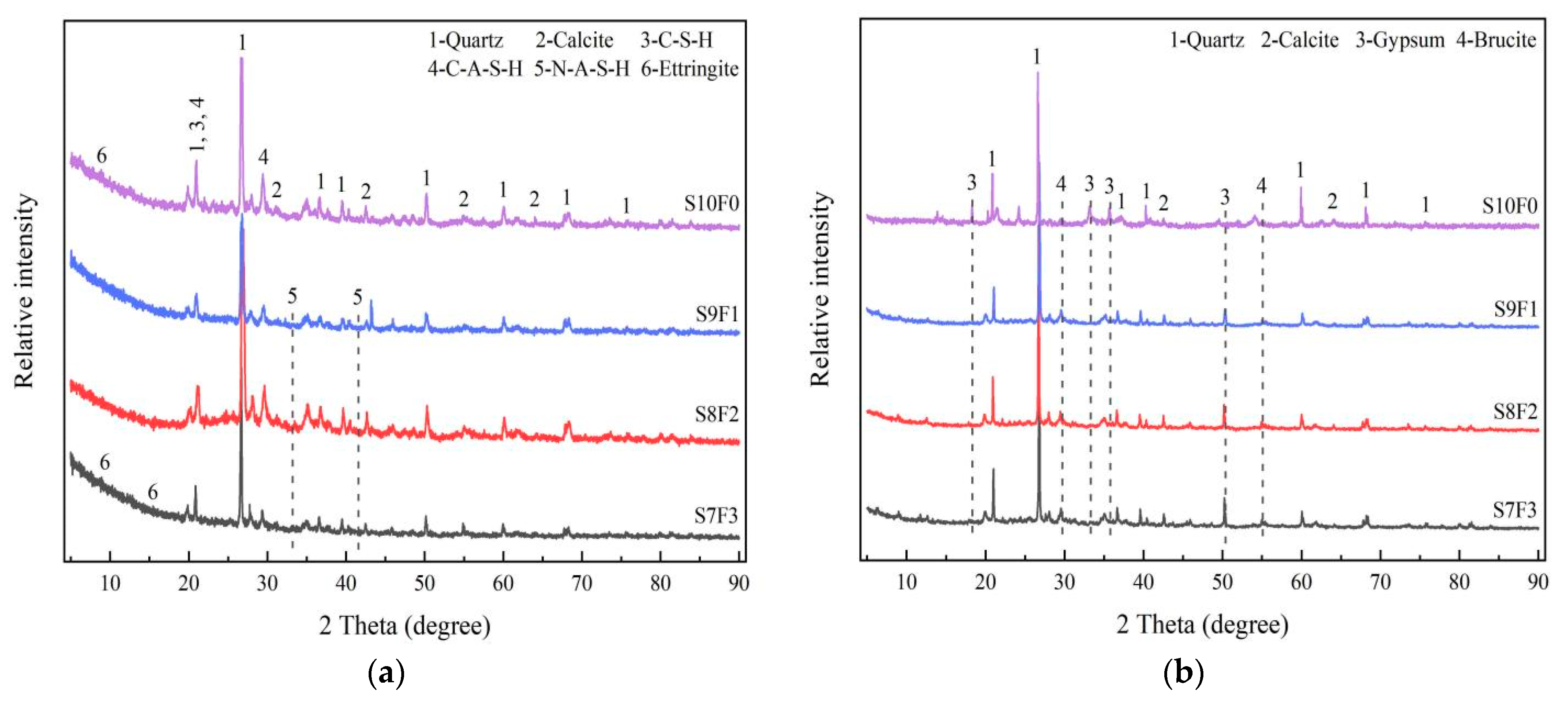 Buildings 13 01075 g009 Buildings 13 01075 g009