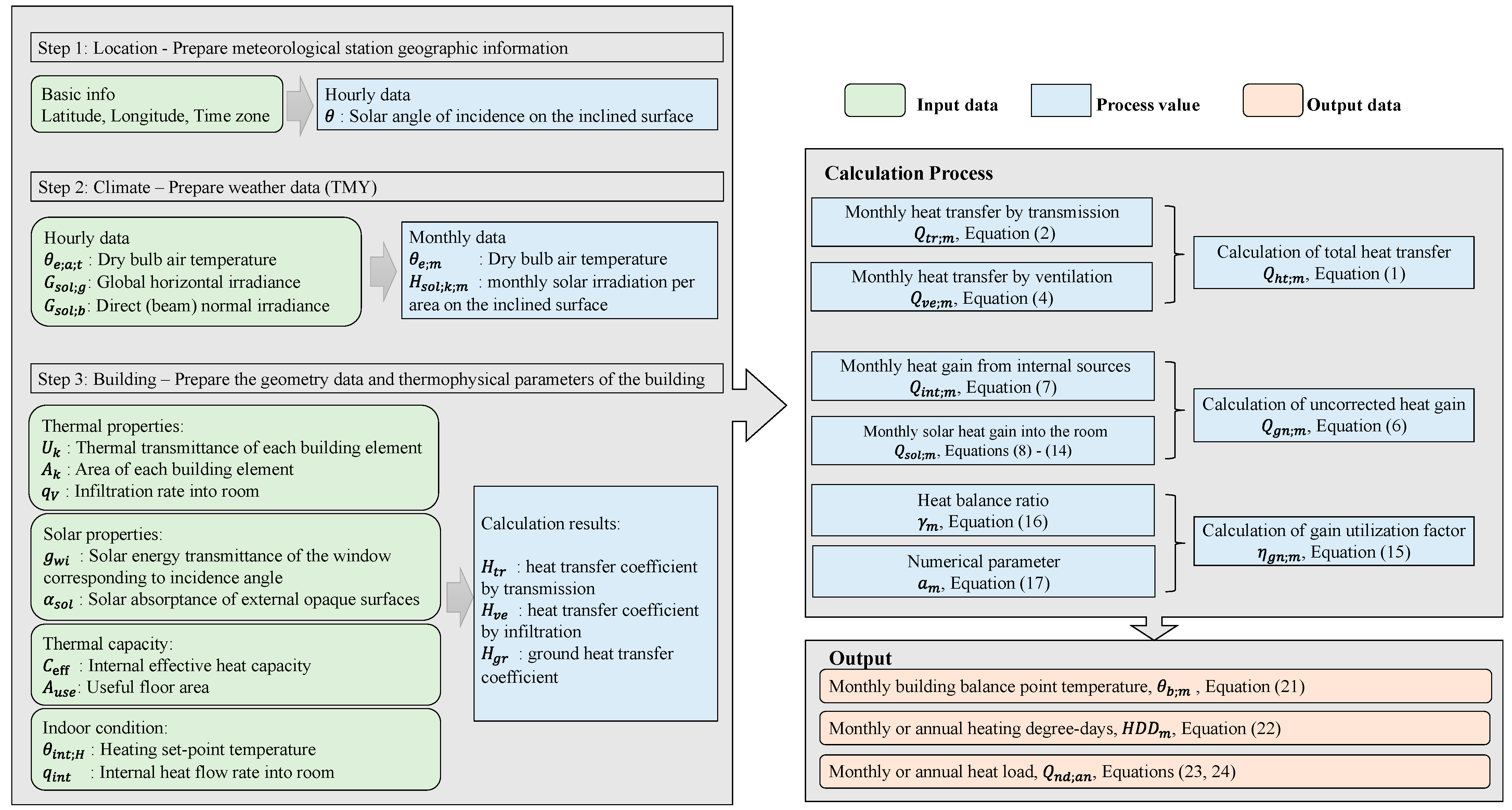 Buildings 13 01076 g002